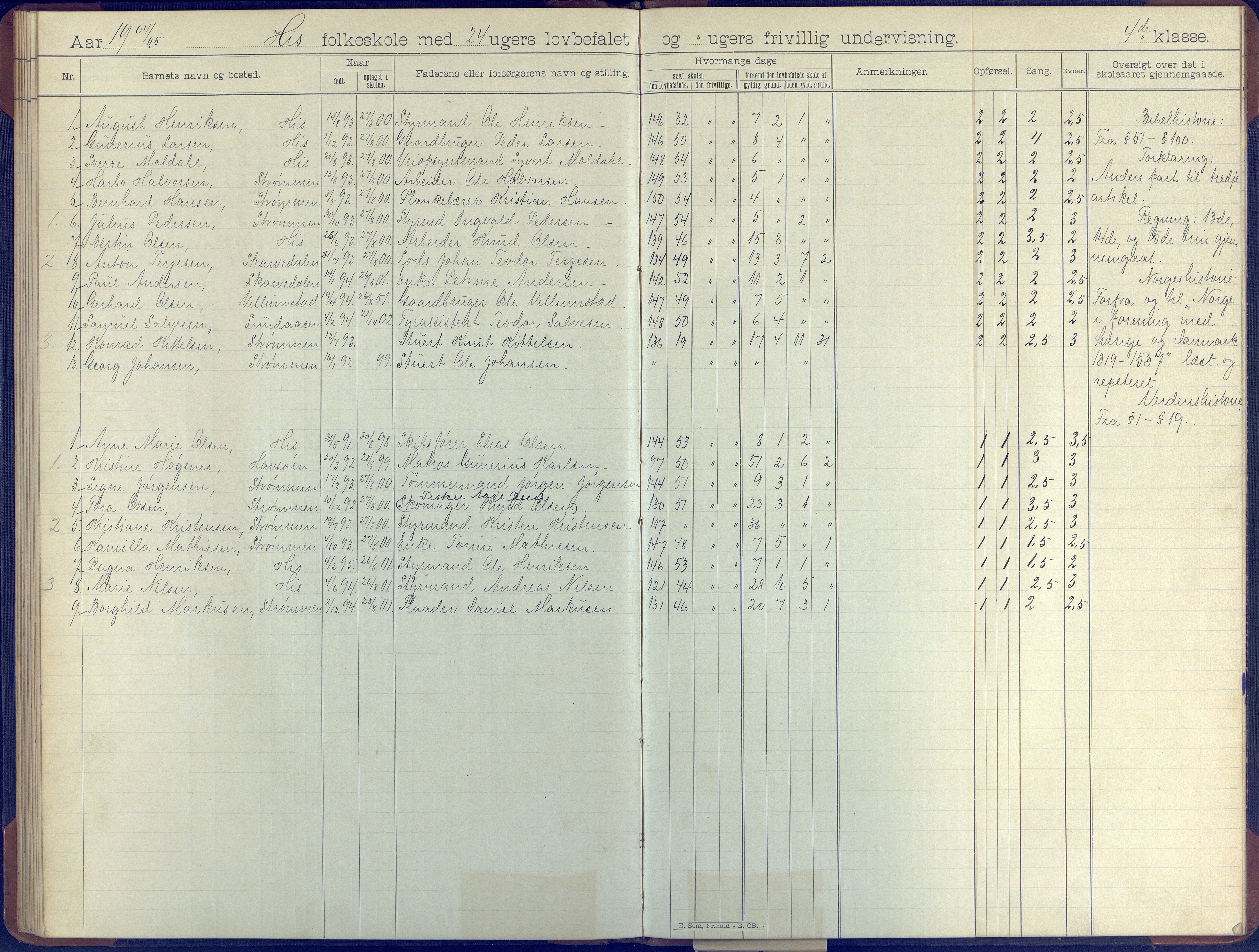 Hisøy kommune frem til 1991, AAKS/KA0922-PK/31/L0008: Skoleprotokoll, 1903-1905