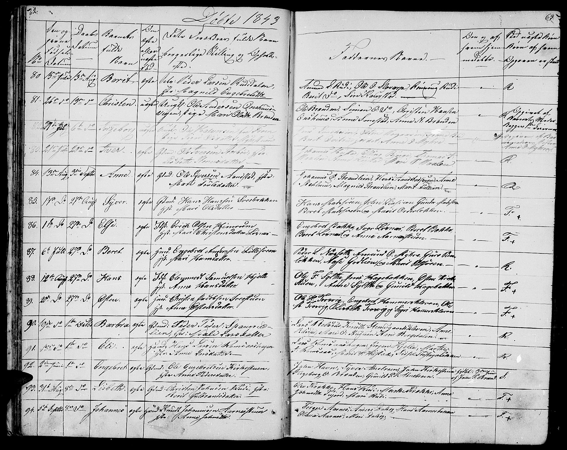 Ringebu prestekontor, AV/SAH-PREST-082/H/Ha/Hab/L0002: Klokkerbok nr. 2, 1839-1853, s. 62-63