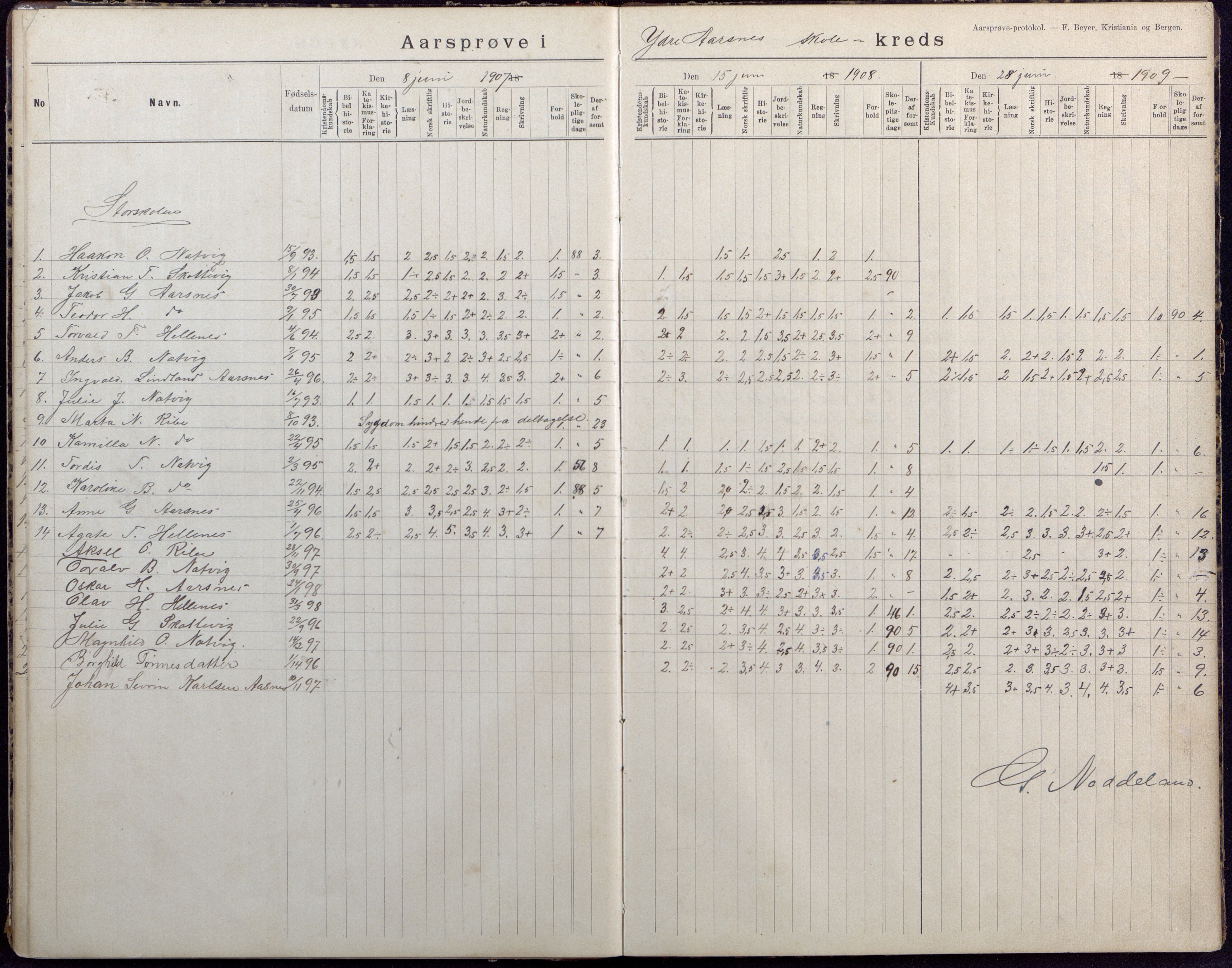 Høvåg kommune, AAKS/KA0927-PK/2/2/L0040: Ytre Årsnes og Ulvøysund - Eksamensprotokoll, 1892-1924