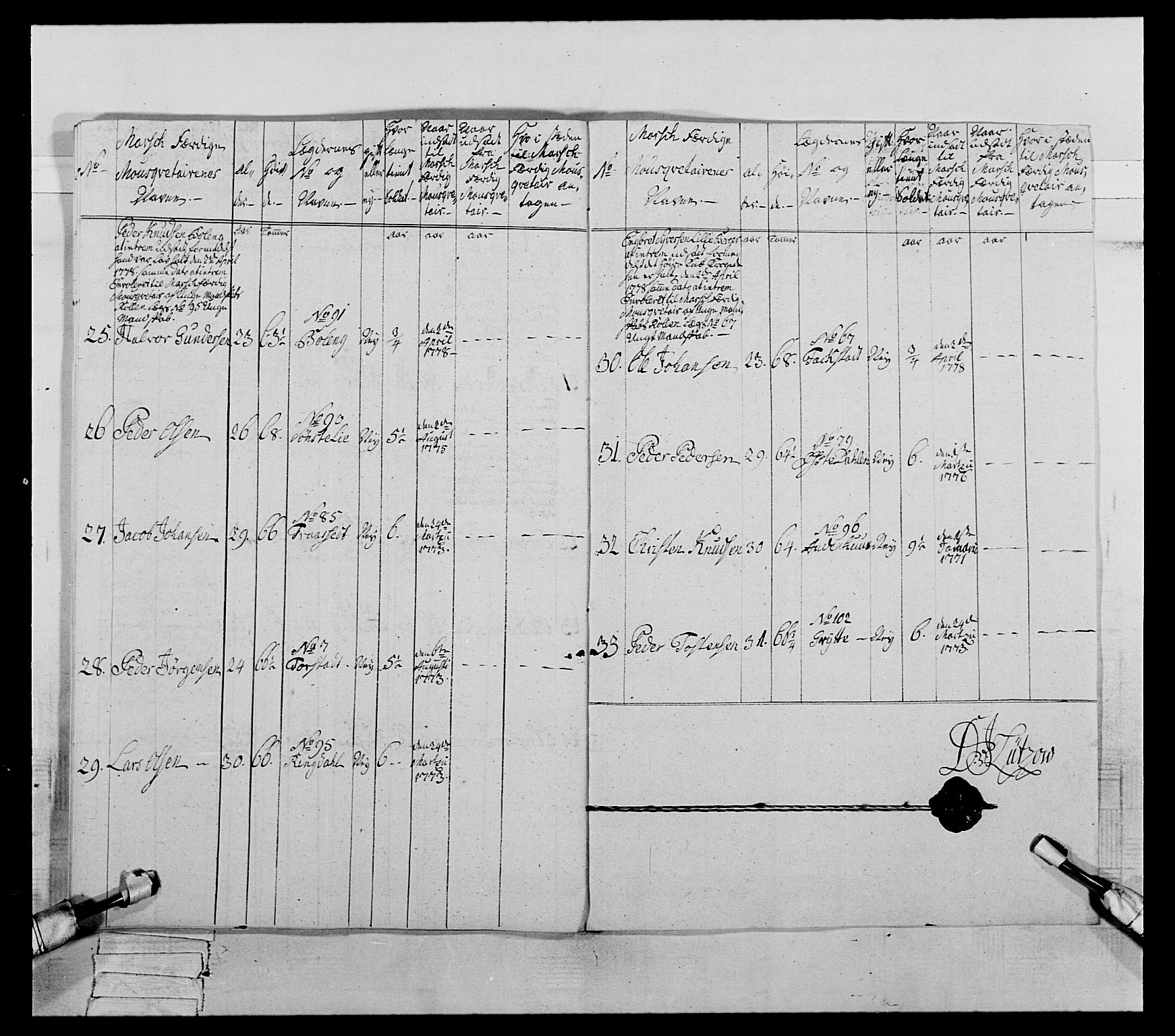 Generalitets- og kommissariatskollegiet, Det kongelige norske kommissariatskollegium, RA/EA-5420/E/Eh/L0059: 1. Opplandske nasjonale infanteriregiment, 1775-1783, s. 363