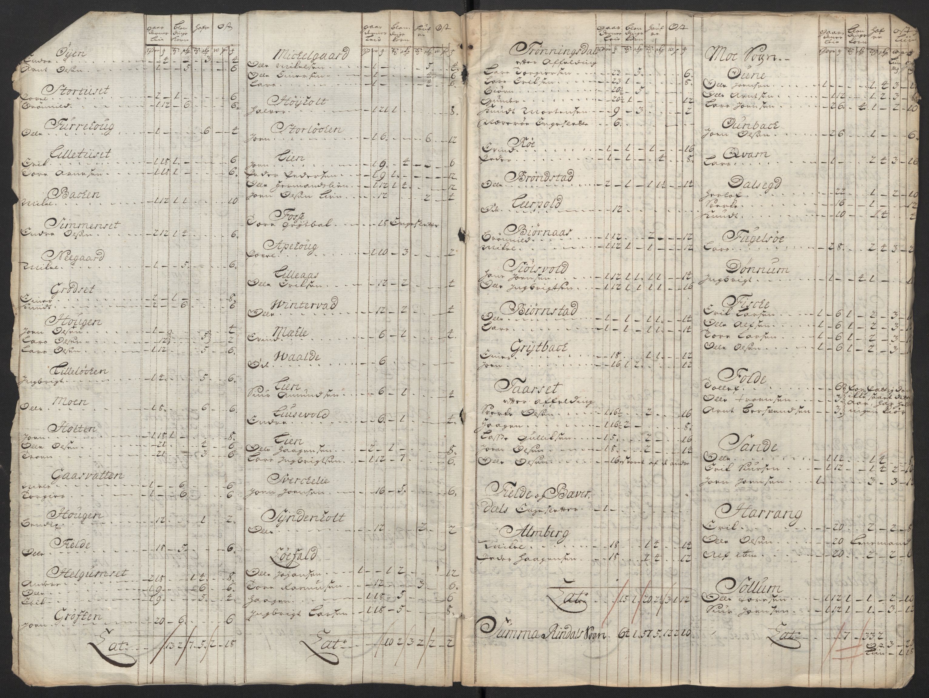Rentekammeret inntil 1814, Reviderte regnskaper, Fogderegnskap, AV/RA-EA-4092/R56/L3753: Fogderegnskap Nordmøre, 1720, s. 363
