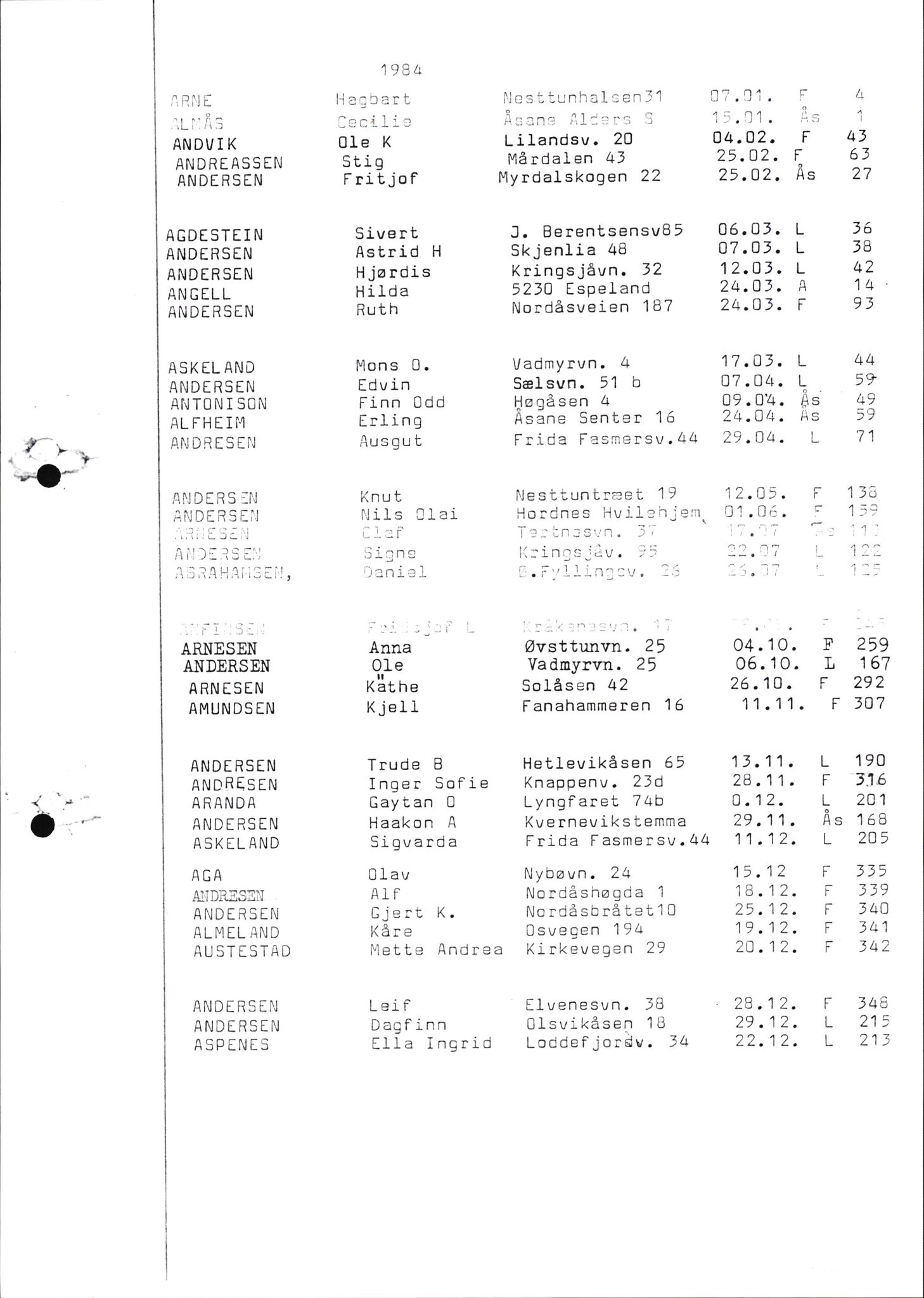 Byfogd og Byskriver i Bergen, SAB/A-3401/06/06Nb/L0015: Register til dødsfalljournaler, 1976-1989, s. 5