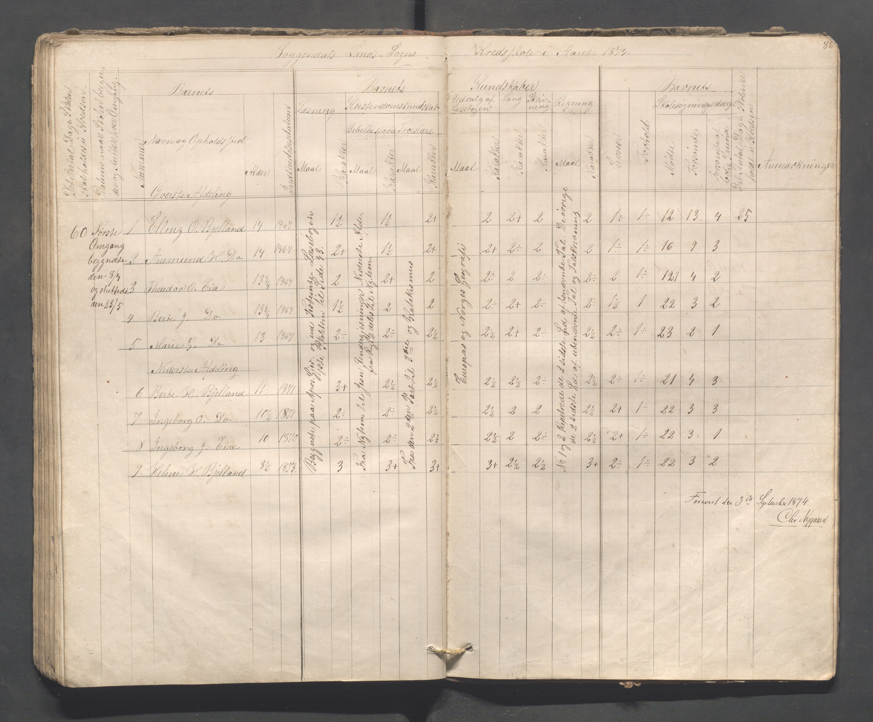 Sokndal kommune- Skolestyret/Skolekontoret, IKAR/K-101142/H/L0008: Skoleprotokoll - Evjebygdens omgangsskoledistrikt, 1857-1875, s. 86