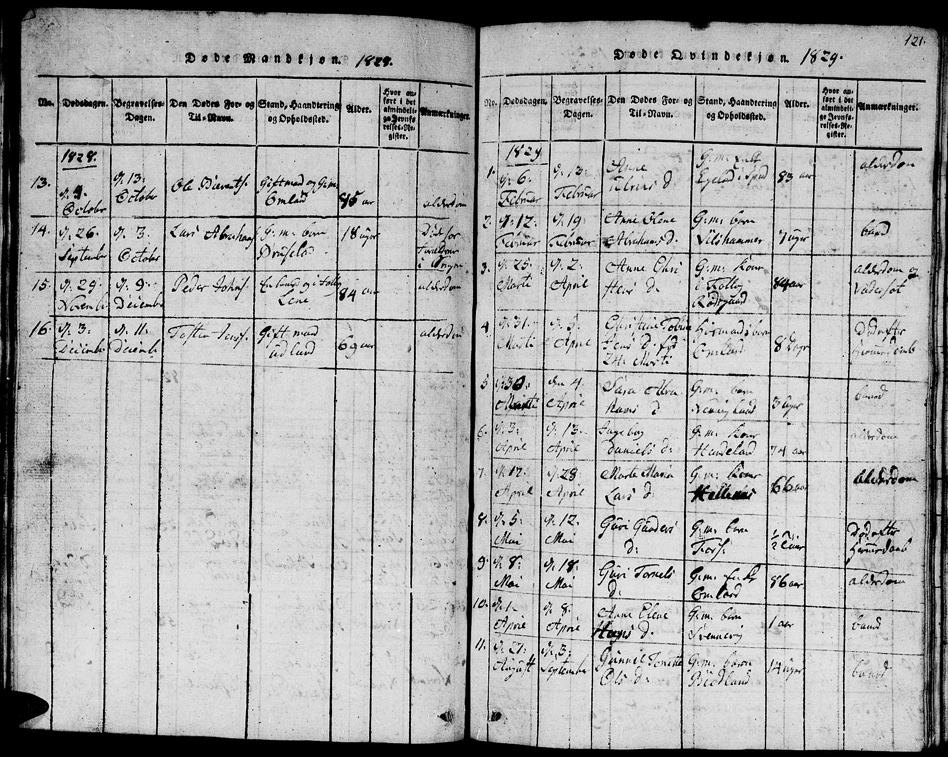 Lyngdal sokneprestkontor, AV/SAK-1111-0029/F/Fb/Fbc/L0001: Klokkerbok nr. B 1, 1815-1844, s. 121