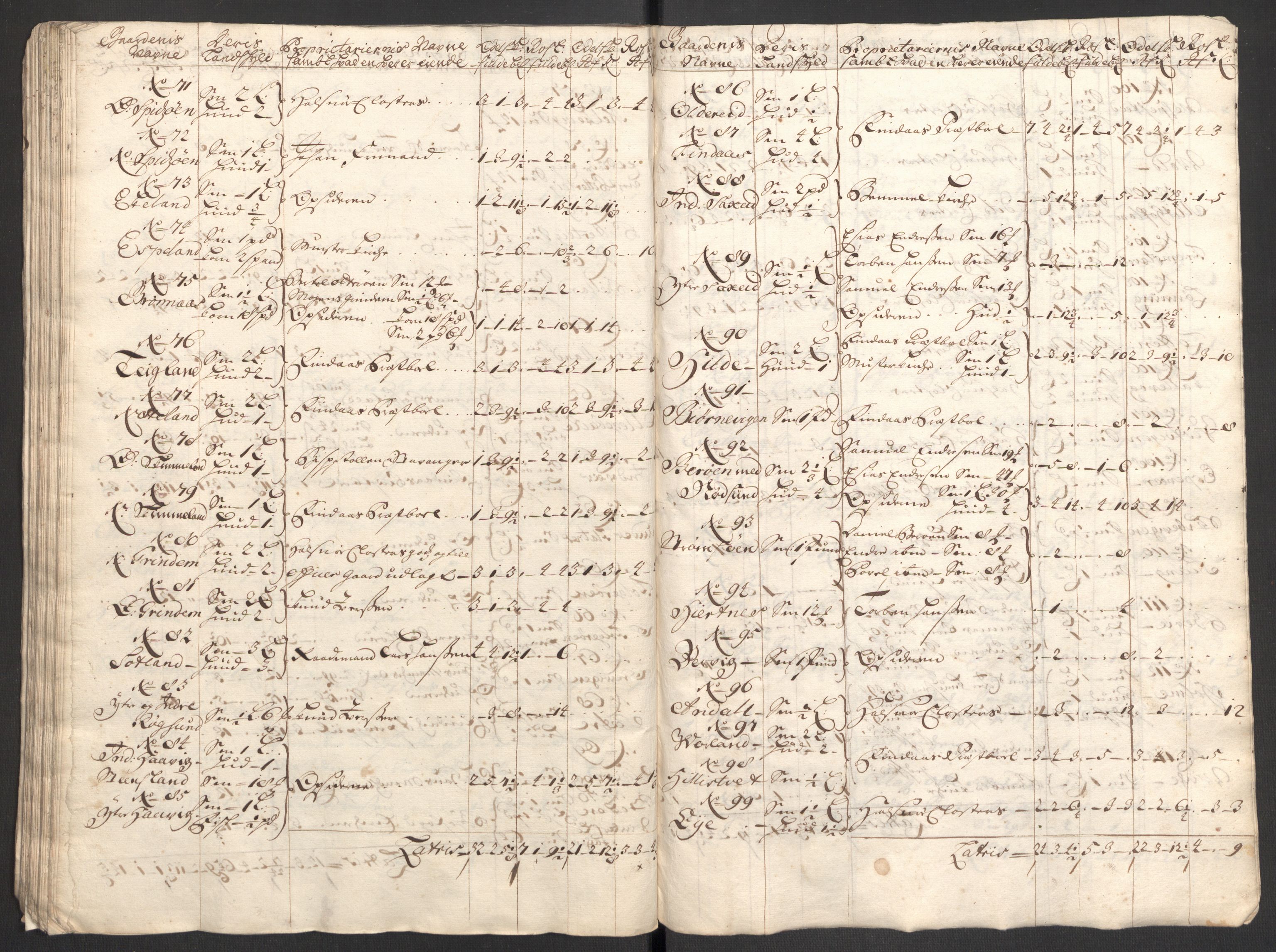 Rentekammeret inntil 1814, Reviderte regnskaper, Fogderegnskap, AV/RA-EA-4092/R48/L2979: Fogderegnskap Sunnhordland og Hardanger, 1700-1701, s. 402