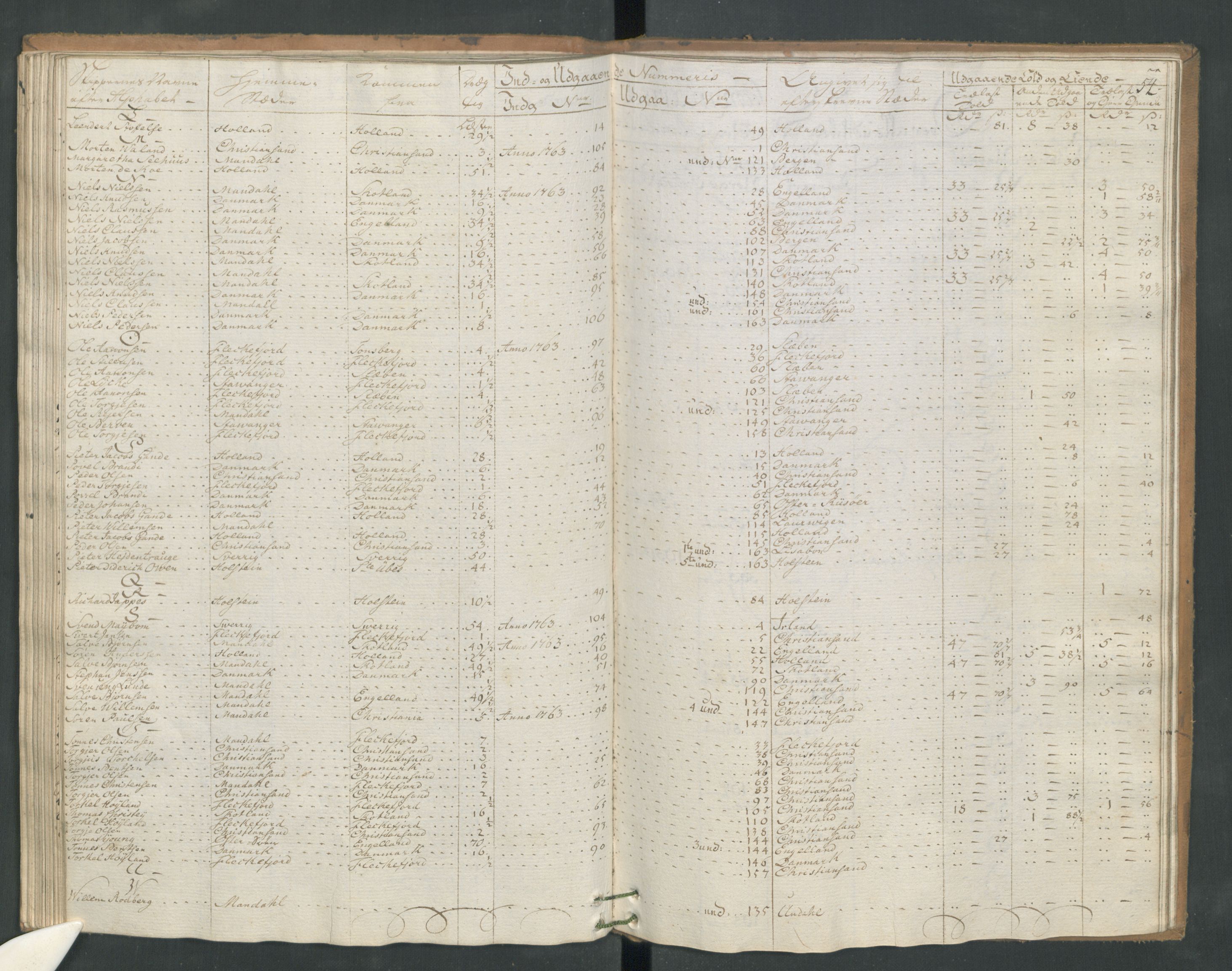 Generaltollkammeret, tollregnskaper, RA/EA-5490/R17/L0025/0006: Tollregnskaper Mandal / Utgående hovedtollbok, 1764, s. 53b-54a