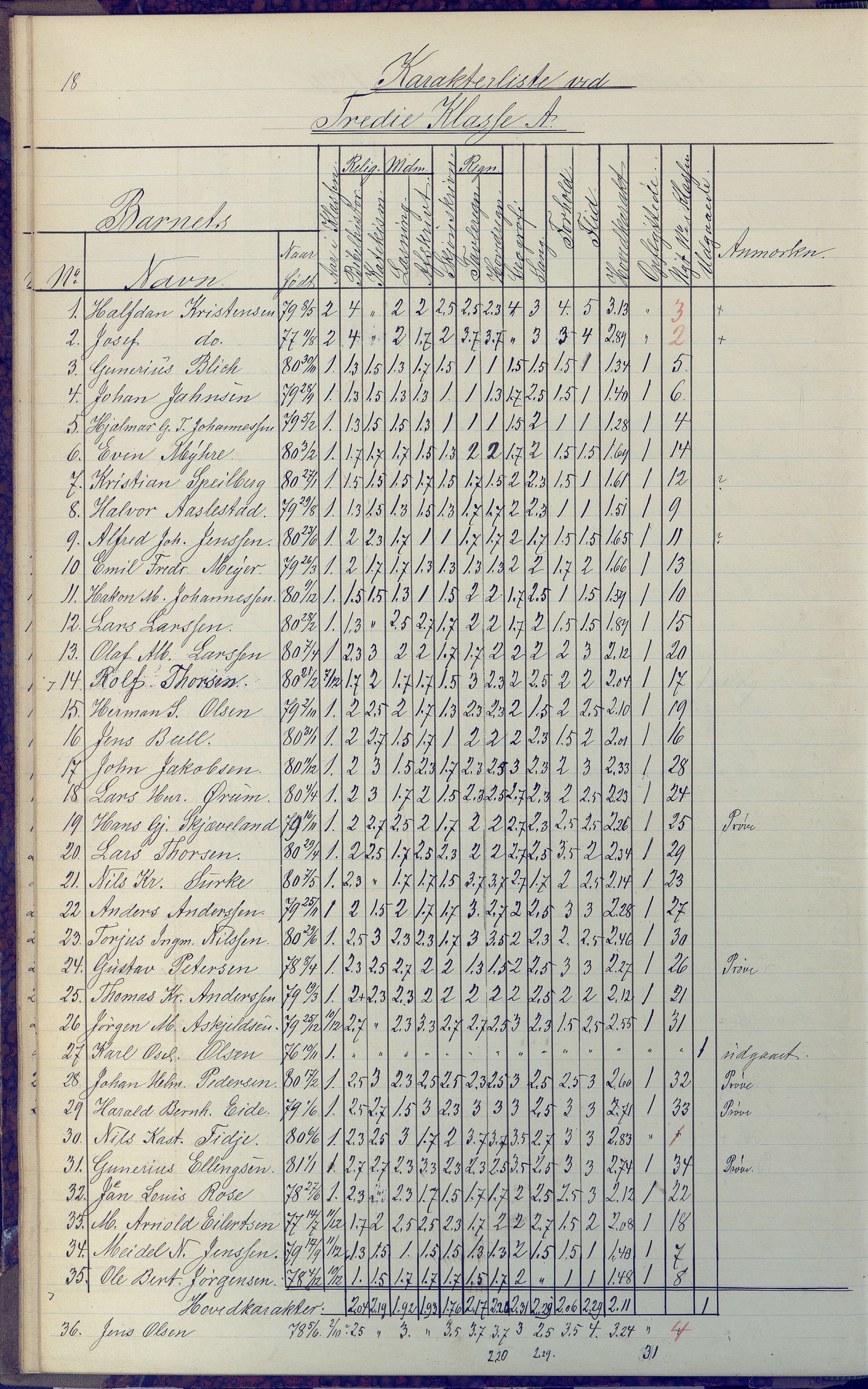 Arendal kommune, Katalog I, AAKS/KA0906-PK-I/07/L0091: Eksamensprotokoll, 1889-1898, s. 18