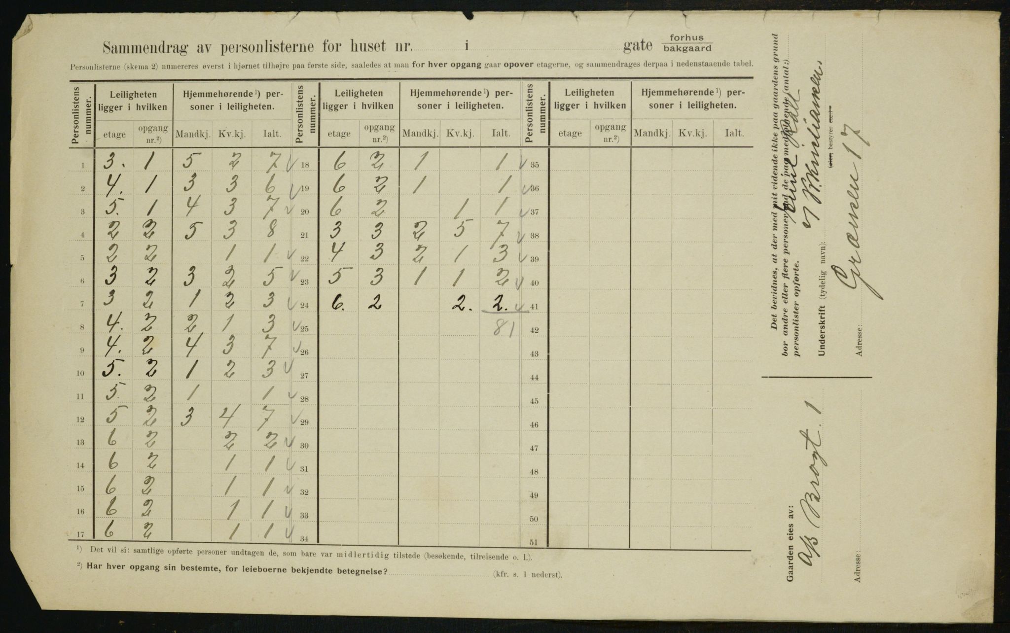 OBA, Kommunal folketelling 1.2.1910 for Kristiania, 1910, s. 9287