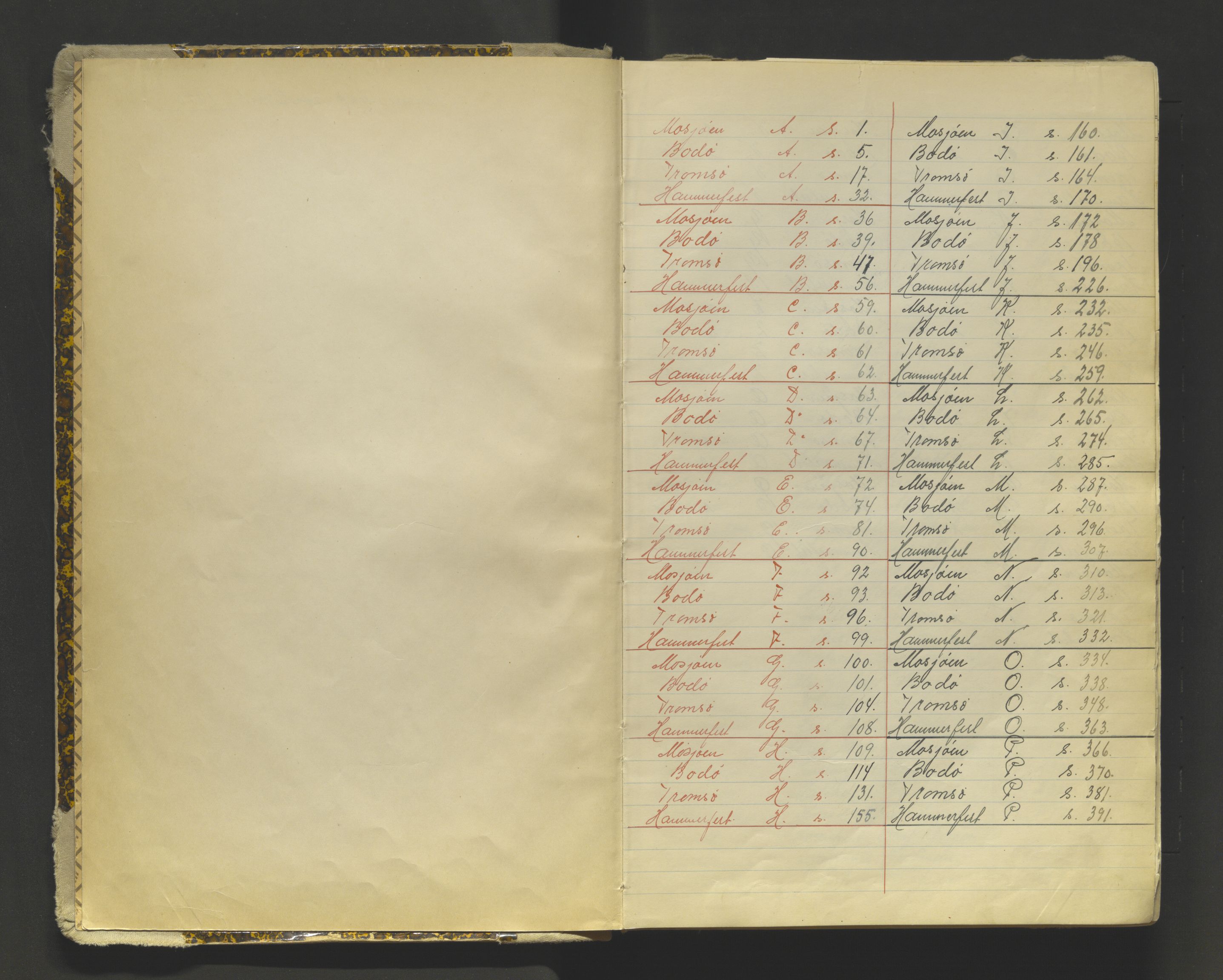 Tromsø sjømannskontor/innrullerings-/mønstringsdistrikt, AV/SATØ-S-0243/G/L0016: Dekker hele Tromsø mønstringsdistrikt til 1926, 1868-1926