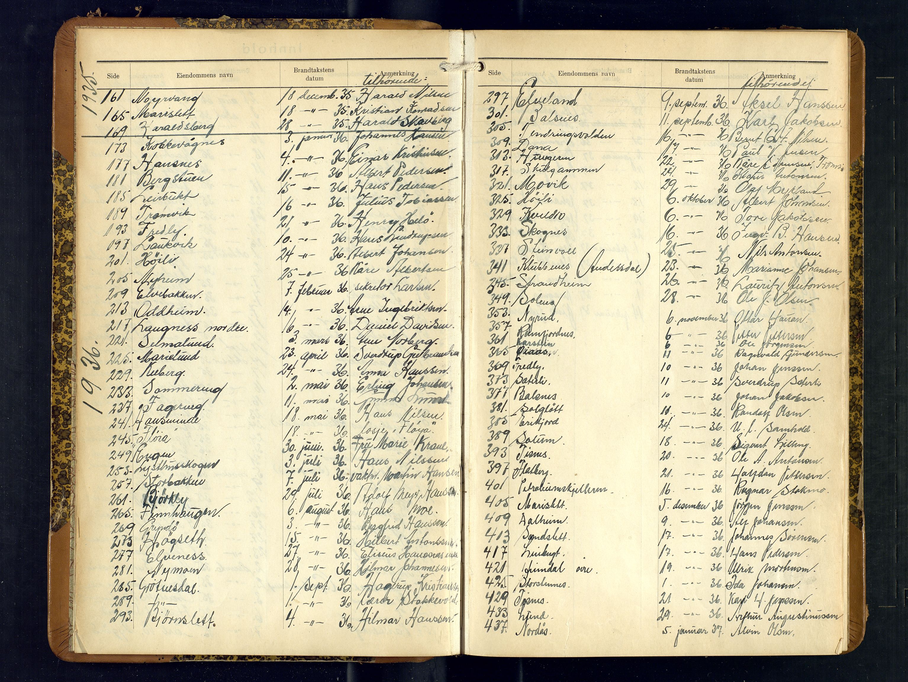 Tromsøysund lensmannskontor, AV/SATØ-SATØ-12/F/Fs/Fsb/L0754: Branntakstprotokoll (S). Med register, 1935-1937
