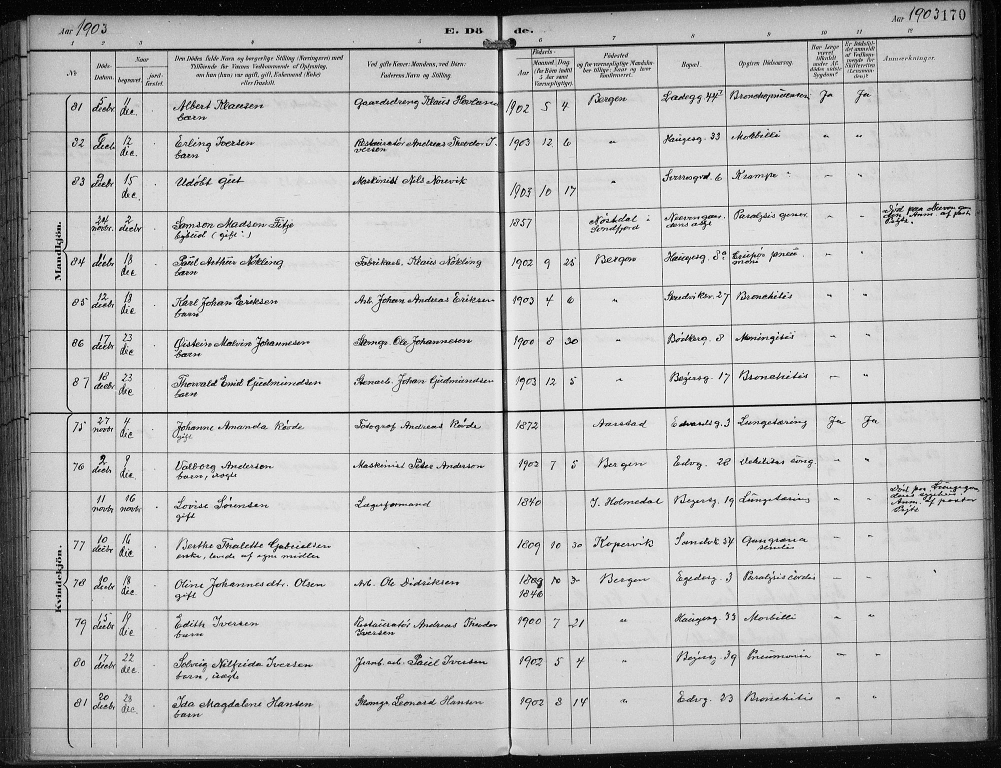 Sandviken Sokneprestembete, AV/SAB-A-77601/H/Ha/L0018: Ministerialbok nr. E 1, 1893-1905, s. 170