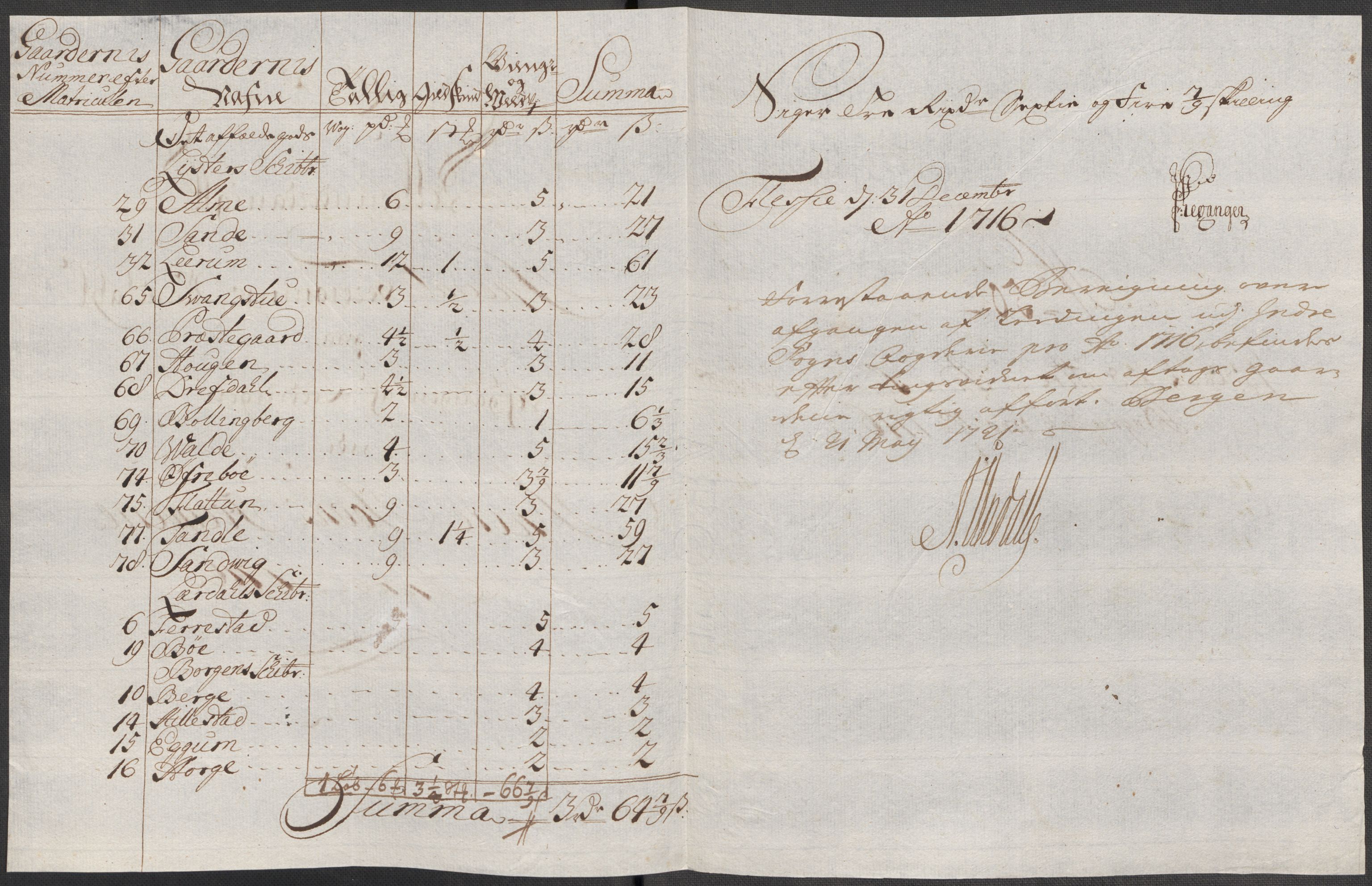 Rentekammeret inntil 1814, Reviderte regnskaper, Fogderegnskap, AV/RA-EA-4092/R52/L3320: Fogderegnskap Sogn, 1715-1716, s. 580