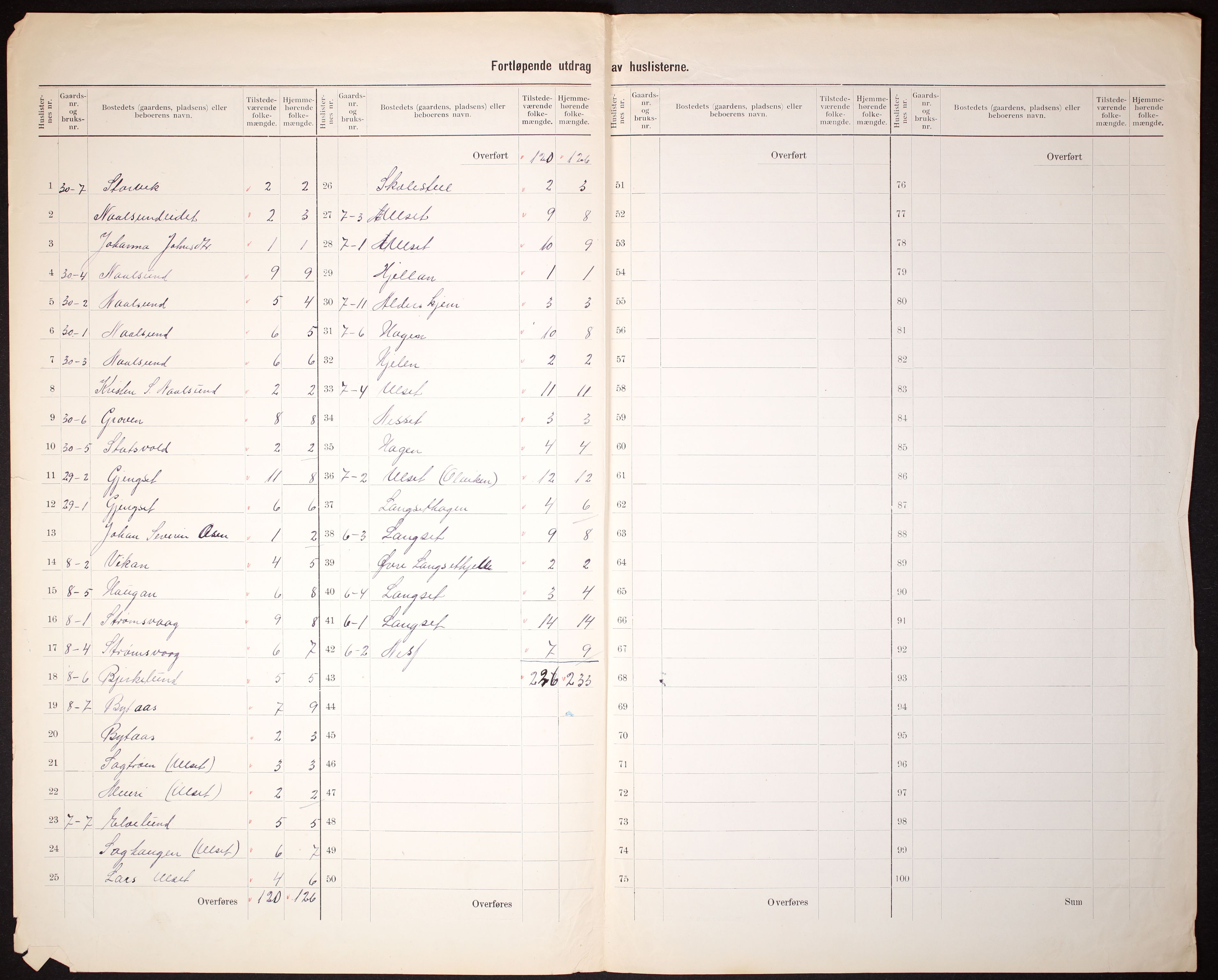 RA, Folketelling 1910 for 1559 Straumsnes herred, 1910, s. 11