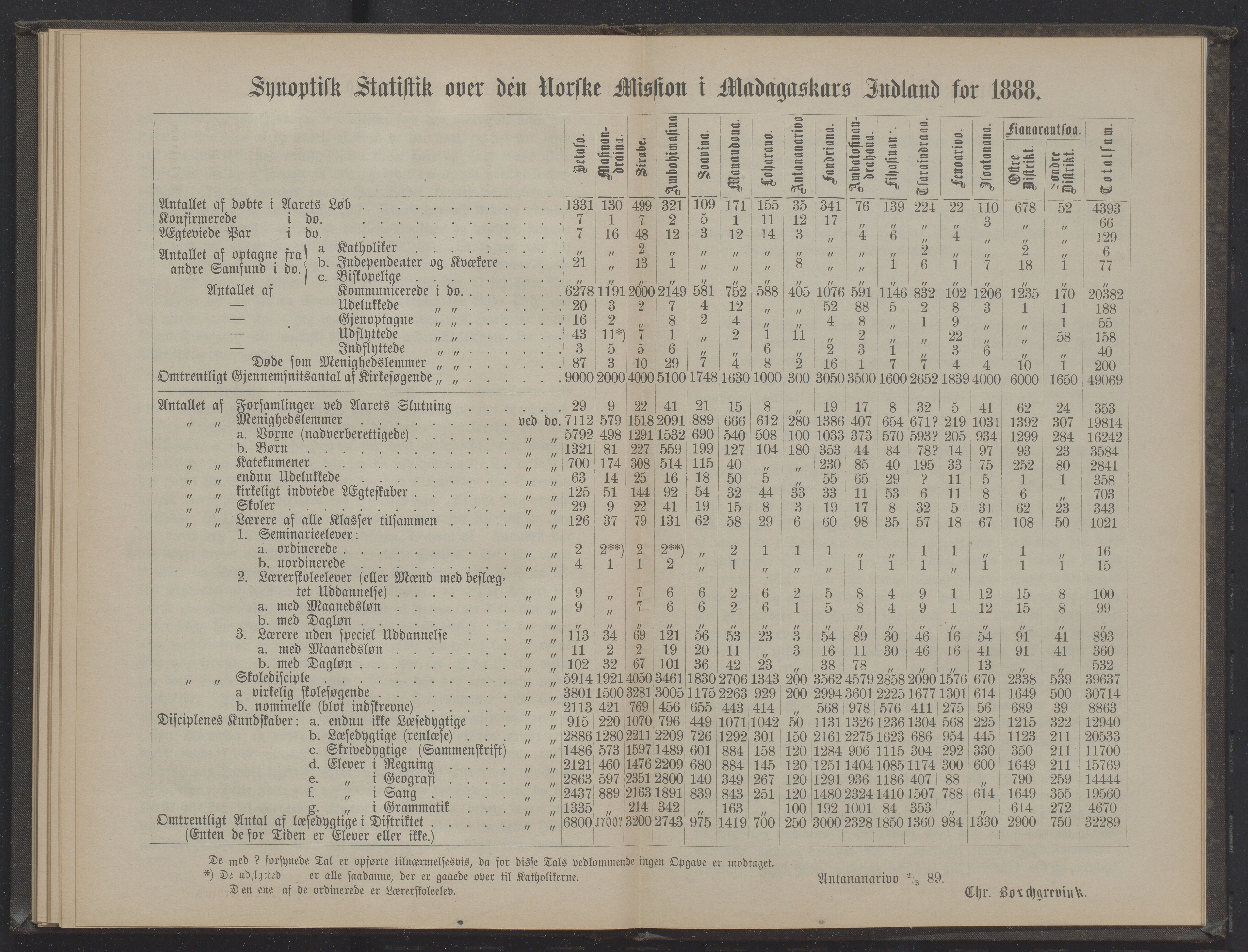 Det Norske Misjonsselskap - hovedadministrasjonen, VID/MA-A-1045/D/Db/Dba/L0338/0013: Beretninger, Bøker, Skrifter o.l   / Årsberetninger 47. , 1888