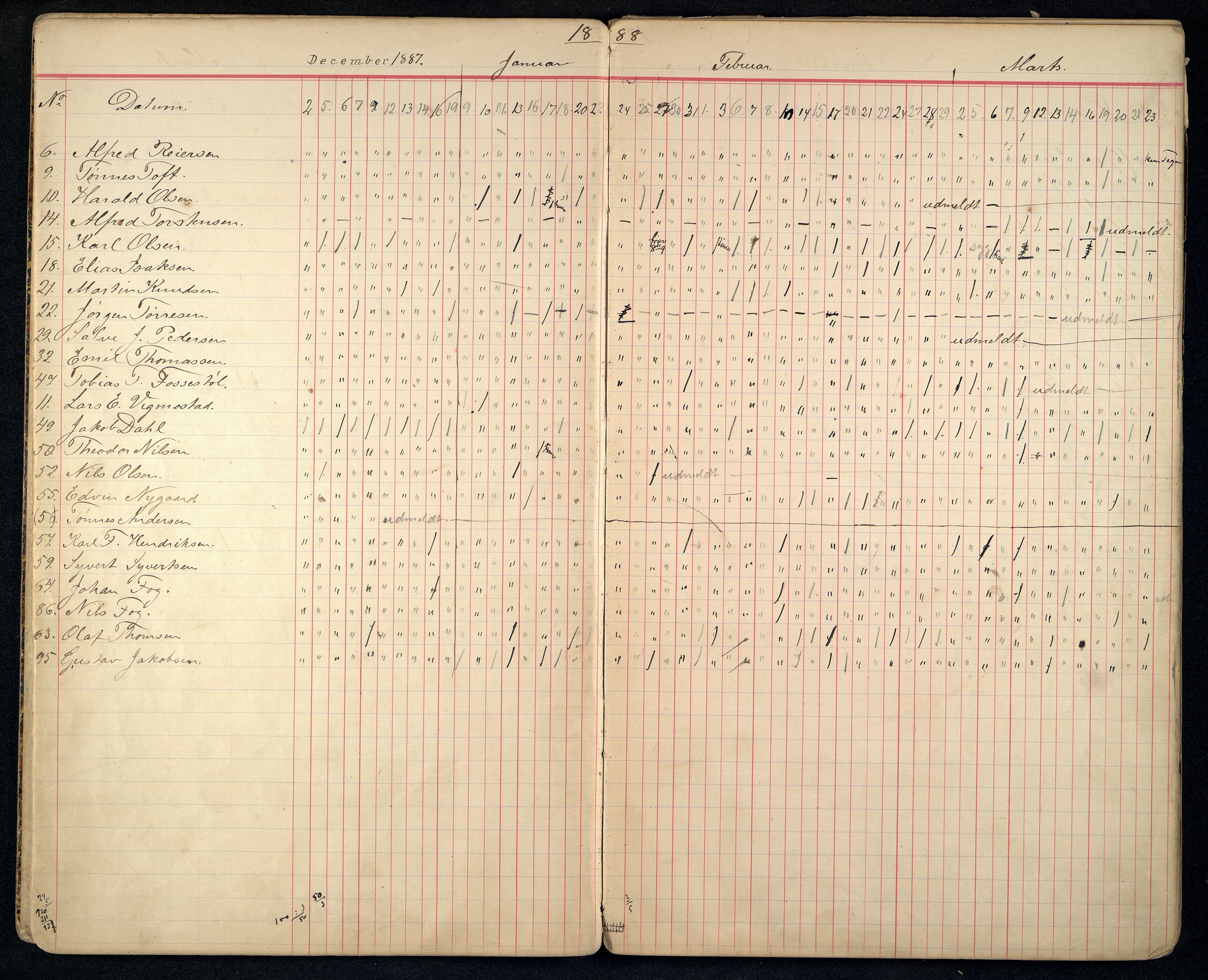 Kristiansand By - Kristiansand Tekniske Aftenskole/Lærlingeskolen, ARKSOR/1001KG551/I/L0002/0004: Dagbøker / Dagbok, 1887-1897