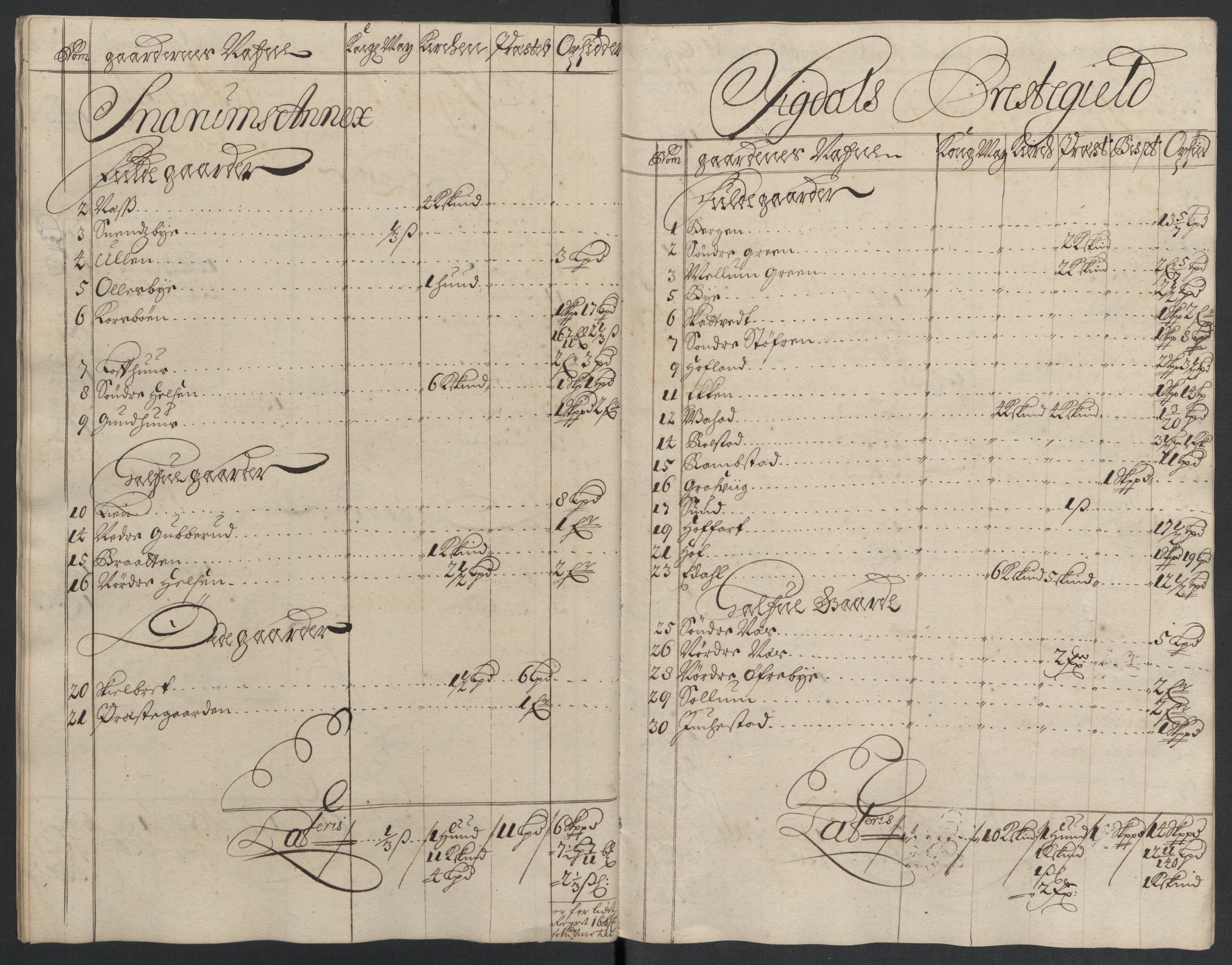 Rentekammeret inntil 1814, Reviderte regnskaper, Fogderegnskap, RA/EA-4092/R22/L1455: Fogderegnskap Ringerike, Hallingdal og Buskerud, 1698, s. 291