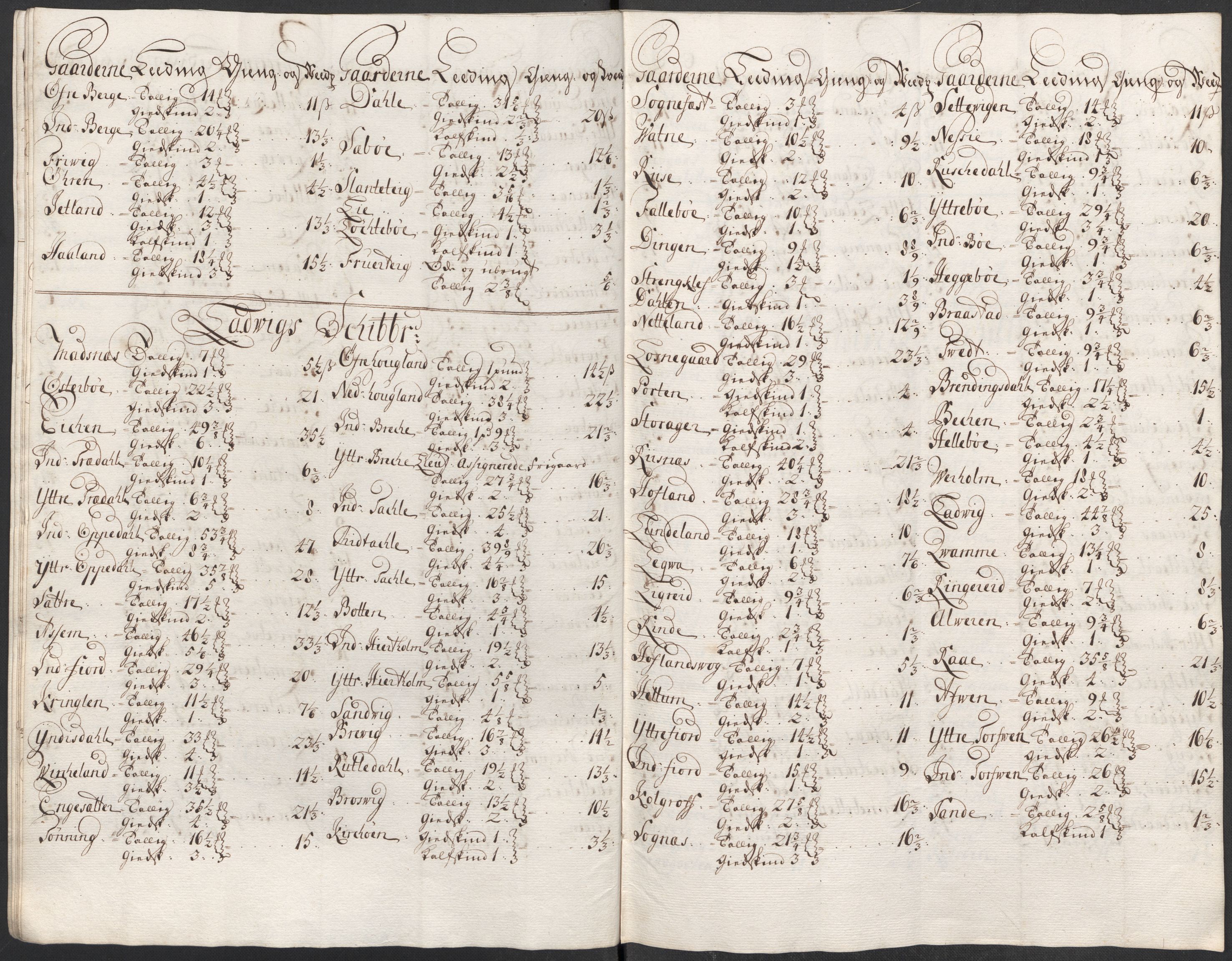 Rentekammeret inntil 1814, Reviderte regnskaper, Fogderegnskap, RA/EA-4092/R52/L3319: Fogderegnskap Sogn, 1713-1714, s. 238