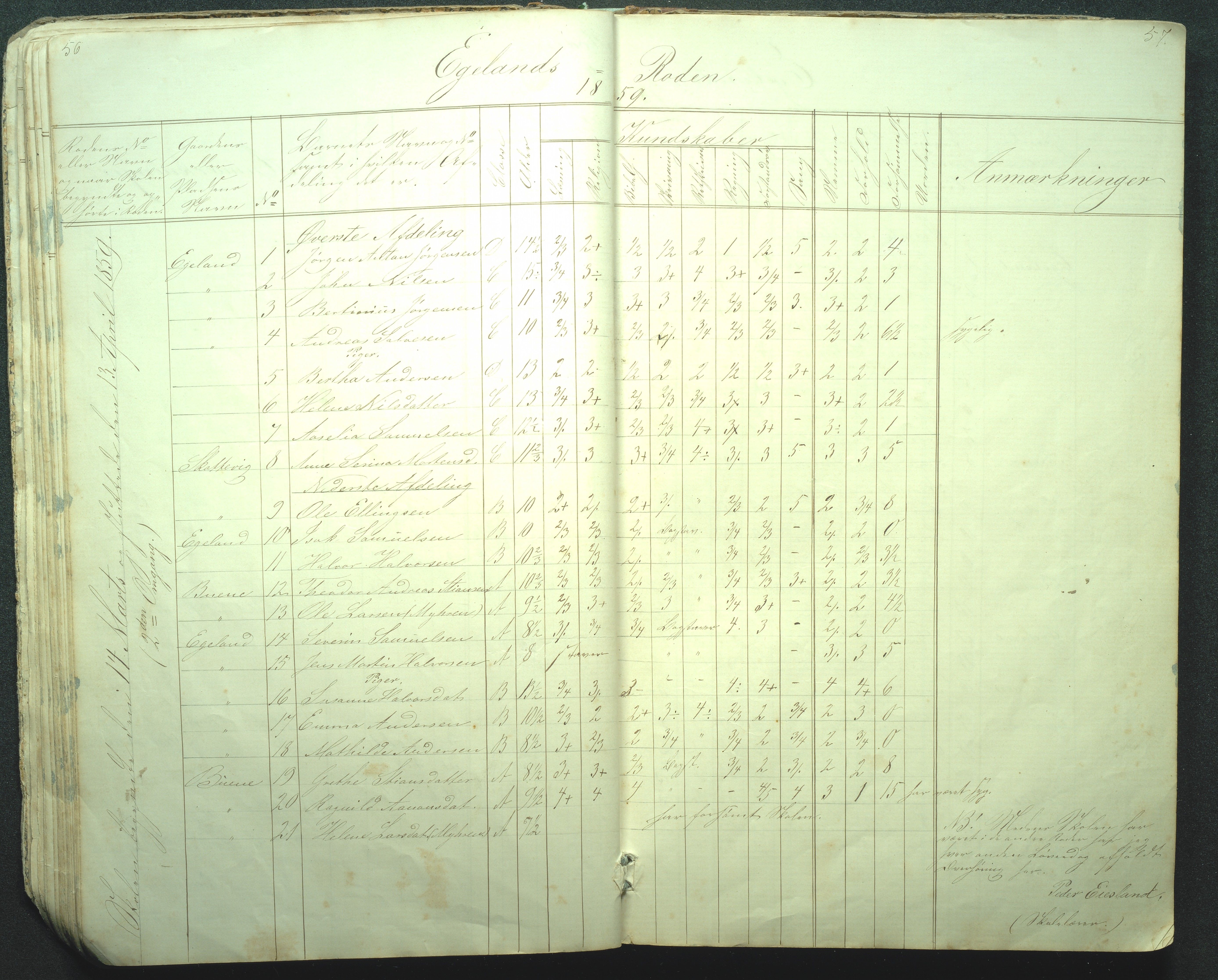 Flosta kommune, Strengereid Krets, AAKS/KA0916-550h/F01/L0001: Skolejournal Strengereid skole, 1850-1862, s. 56-57