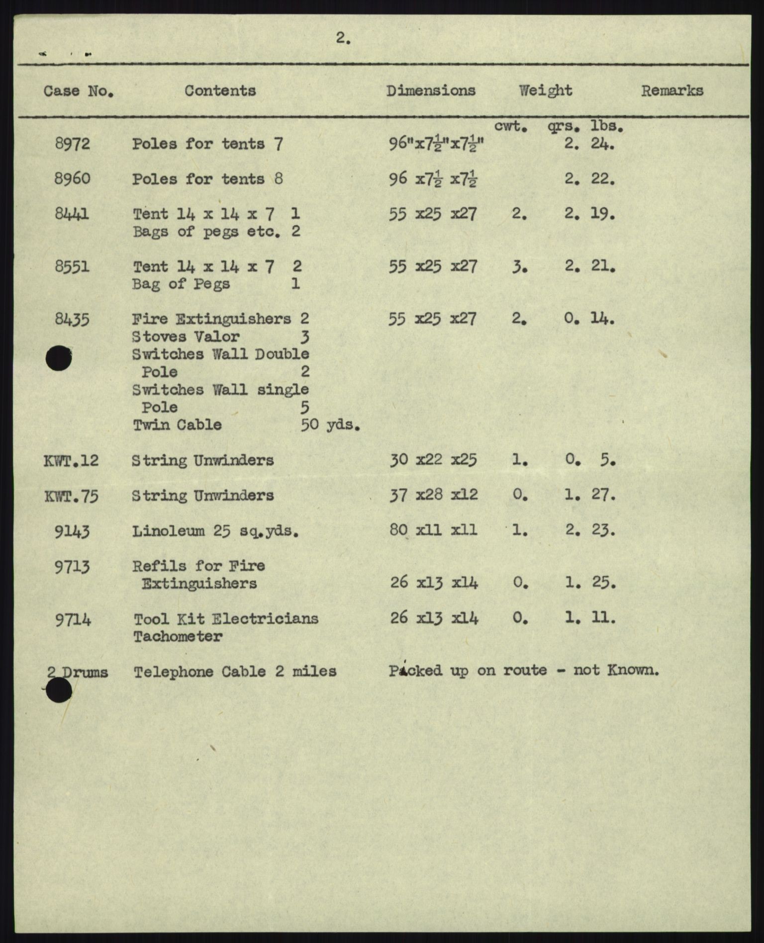Forsvaret, Sjøforsvarets overkommando, RA/RAFA-2035/D/Dc/L0141: --, 1940-1945, s. 619