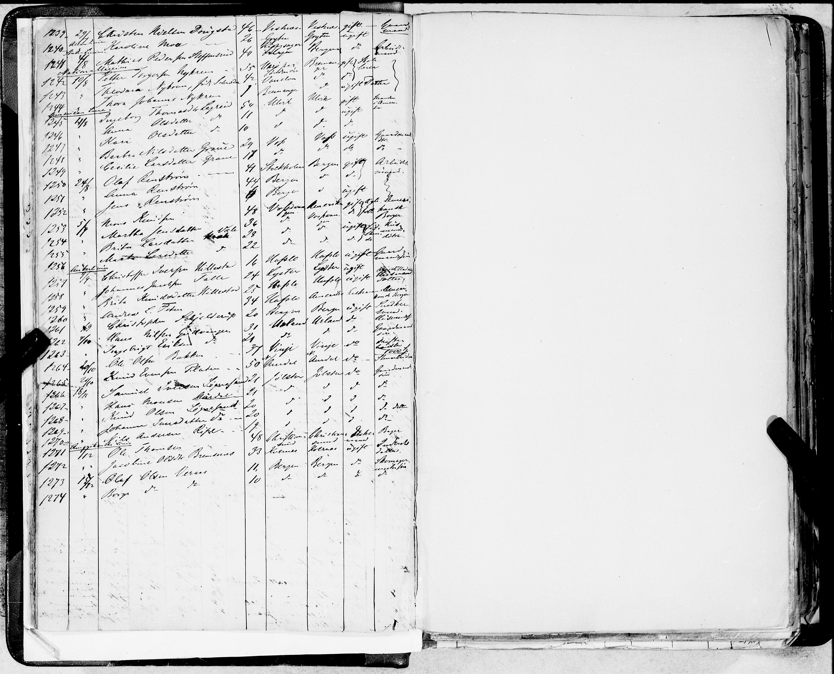 Bergen politikammer / politidistrikt, AV/SAB-A-60401/J.a/J.ab/L0001: Emigranter til Amerika, 1874-1885