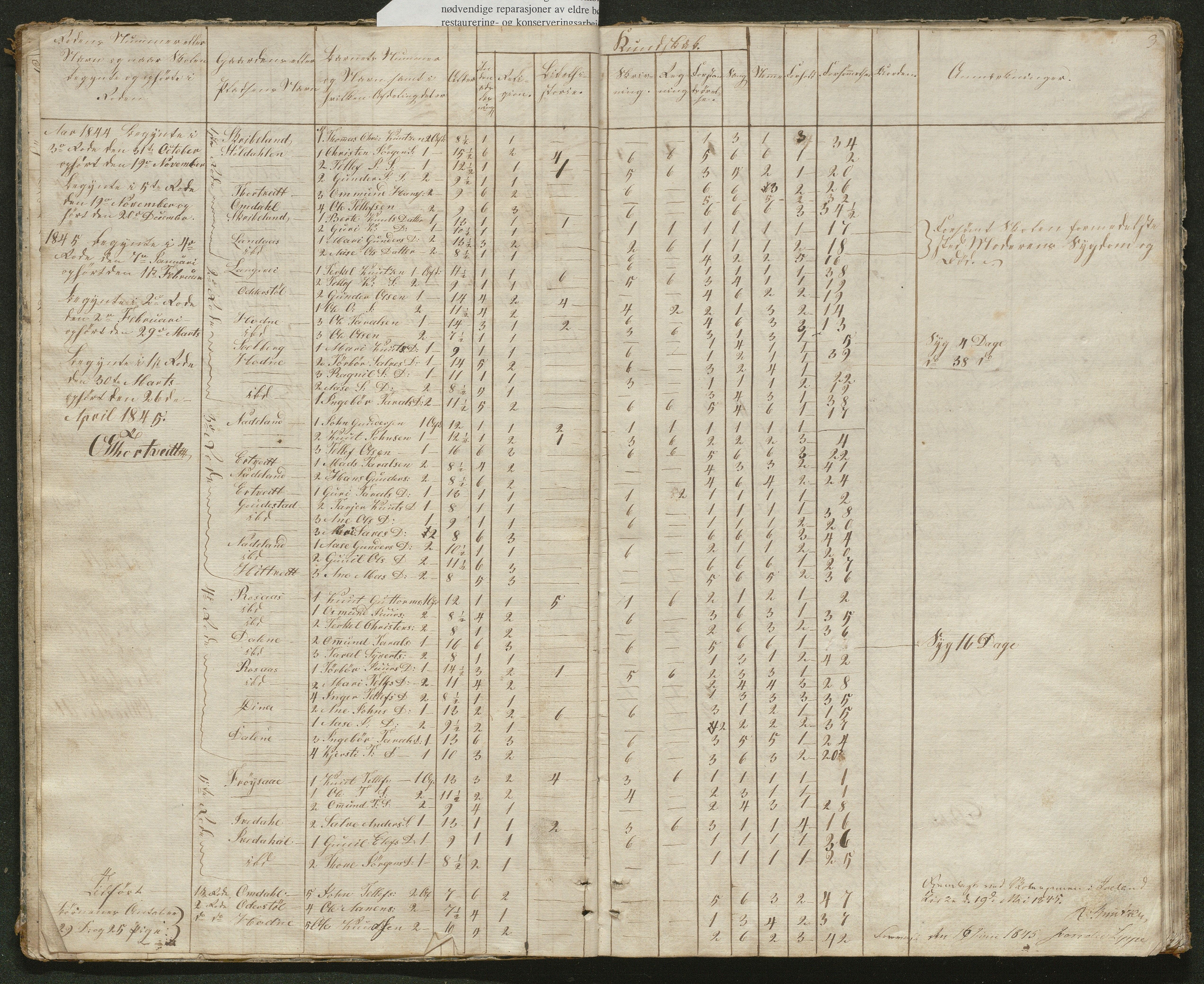 Iveland kommune, De enkelte kretsene/Skolene, AAKS/KA0935-550/A_2/L0001: Skoleprotokoll for Iveland sogns vestre skoledistrikt, 1843-1863, s. 3