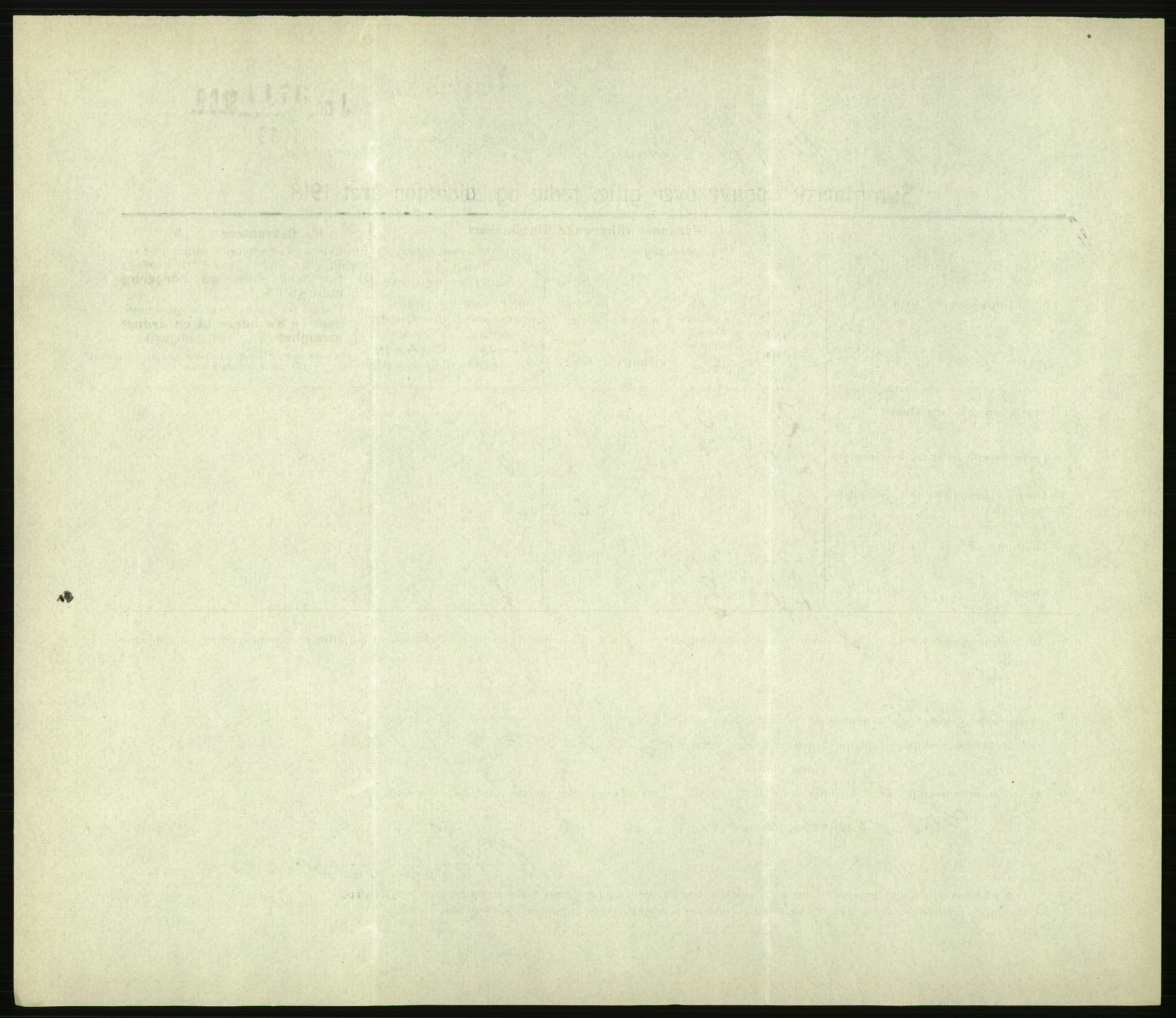 Statistisk sentralbyrå, Sosiodemografiske emner, Befolkning, AV/RA-S-2228/D/Df/Dfb/Dfbh/L0059: Summariske oppgaver over gifte, fødte og døde for hele landet., 1918, s. 894