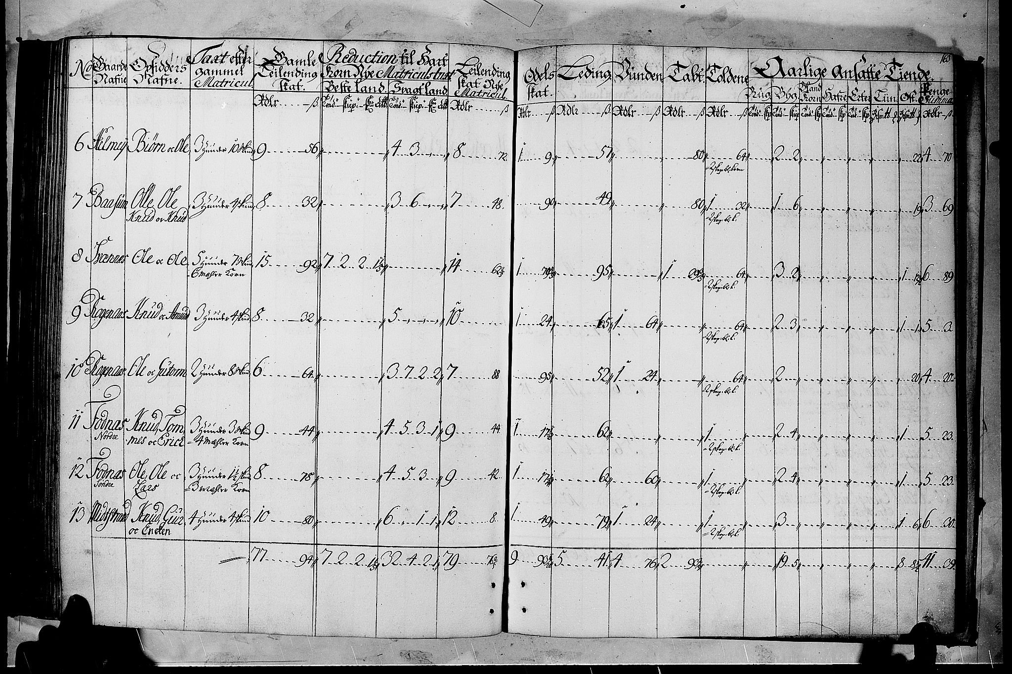 Rentekammeret inntil 1814, Realistisk ordnet avdeling, RA/EA-4070/N/Nb/Nbf/L0105: Hadeland, Toten og Valdres matrikkelprotokoll, 1723, s. 162b-163a