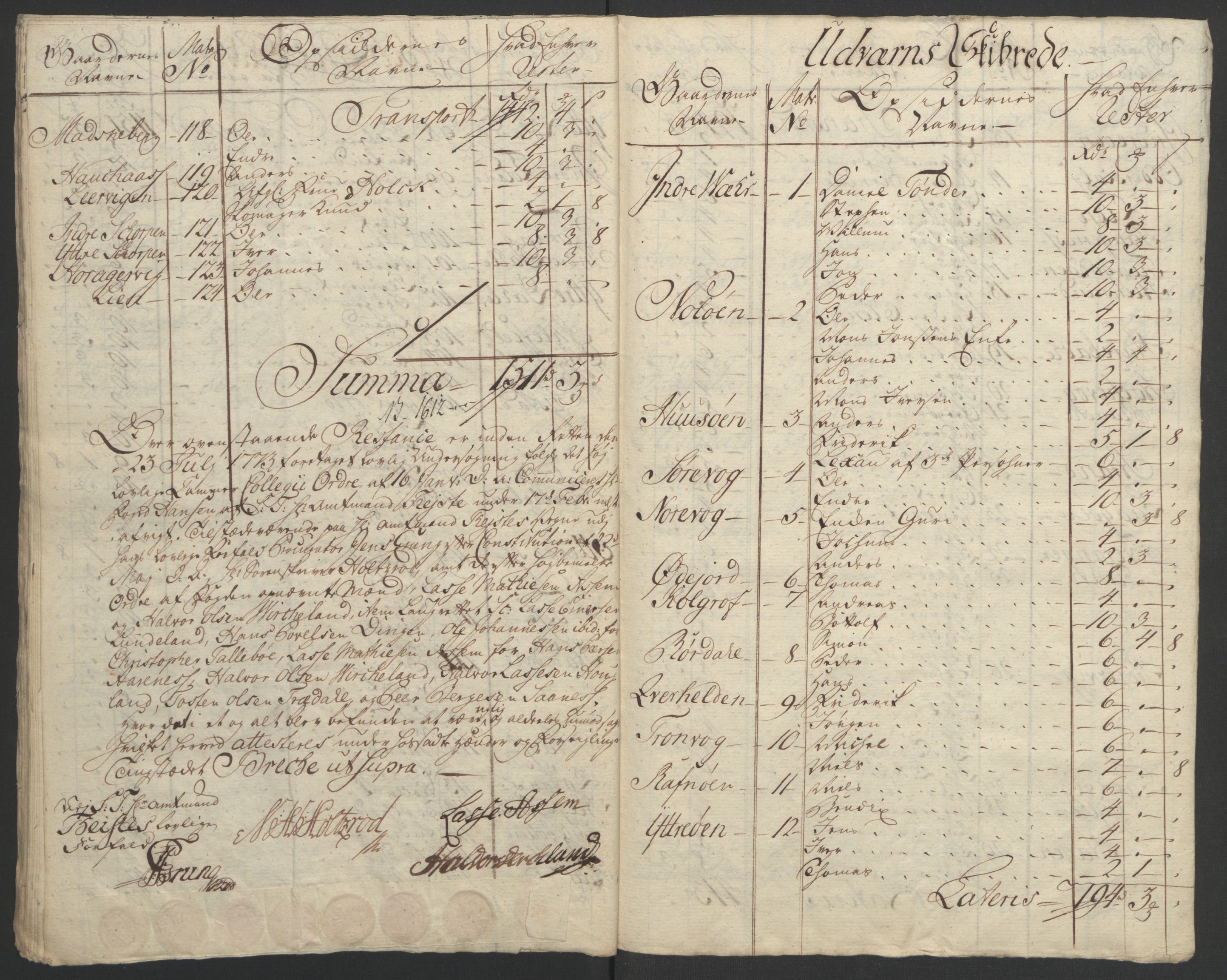 Rentekammeret inntil 1814, Realistisk ordnet avdeling, AV/RA-EA-4070/Ol/L0018: [Gg 10]: Ekstraskatten, 23.09.1762. Sogn, 1762-1772, s. 433