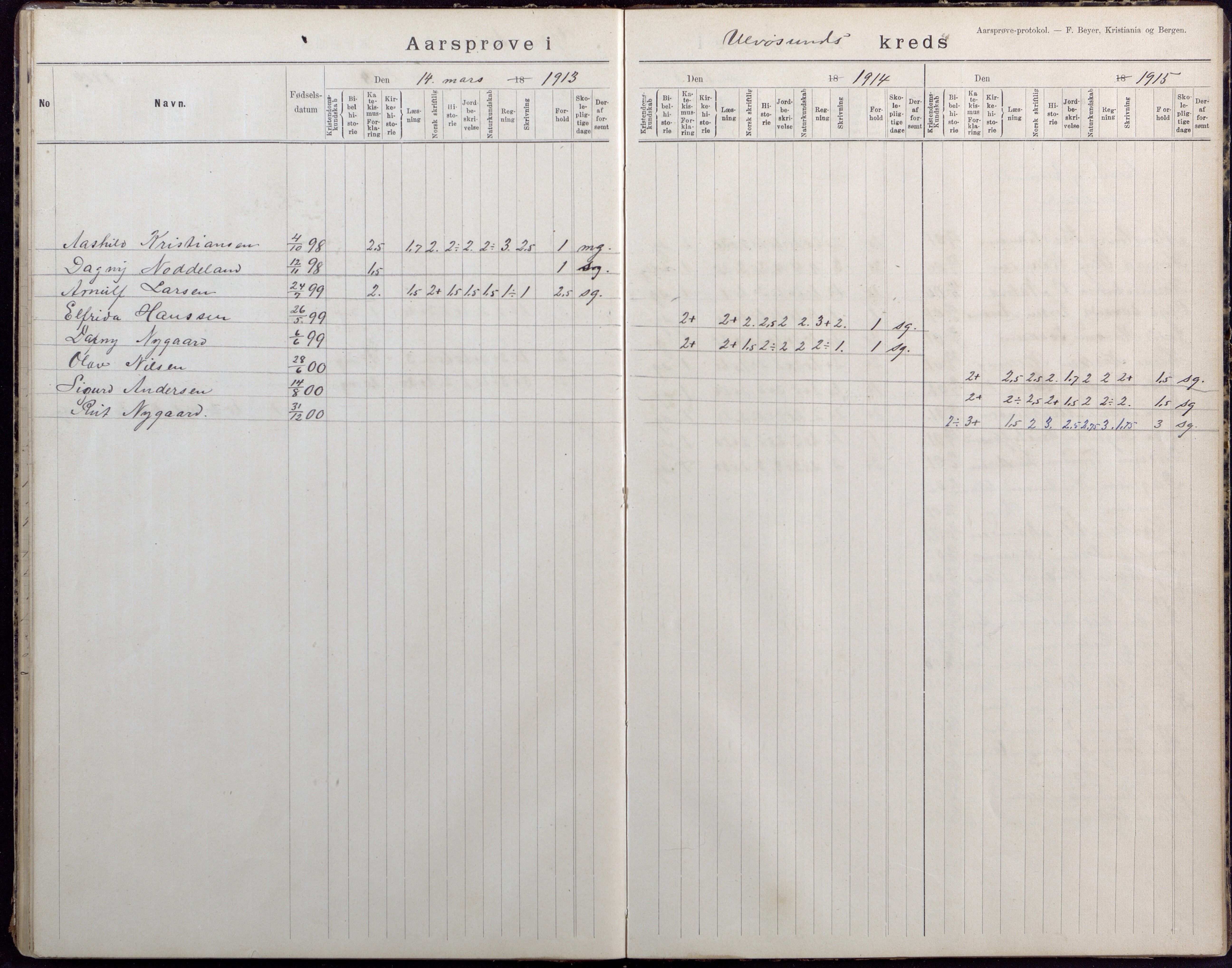 Høvåg kommune, AAKS/KA0927-PK/2/2/L0040: Ytre Årsnes og Ulvøysund - Eksamensprotokoll, 1892-1924