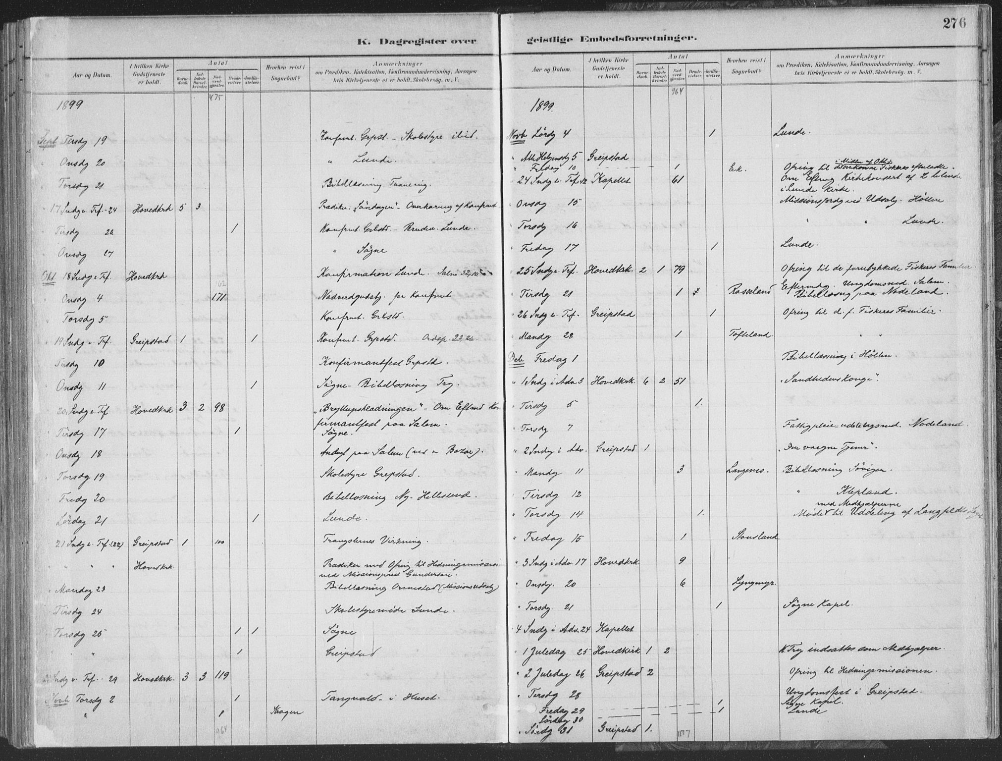 Søgne sokneprestkontor, AV/SAK-1111-0037/F/Fa/Faa/L0003: Ministerialbok nr. A 3, 1883-1910, s. 276