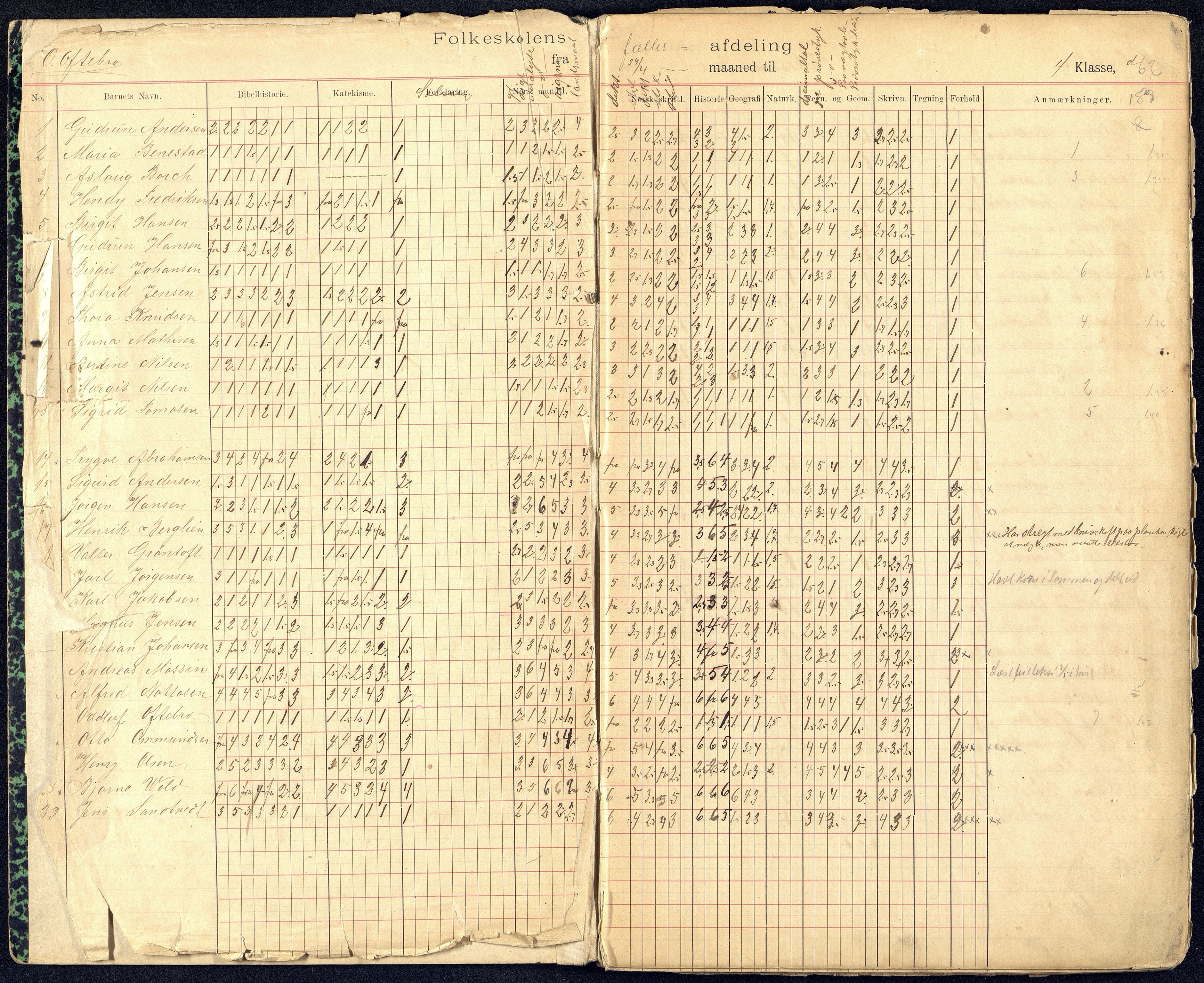 Kristiansand By - Kongensgate Skole, ARKSOR/1001KG560/G/Gb/L0004/0007: Karakterprotokoller / Karakterprotokoll, 1905-1912