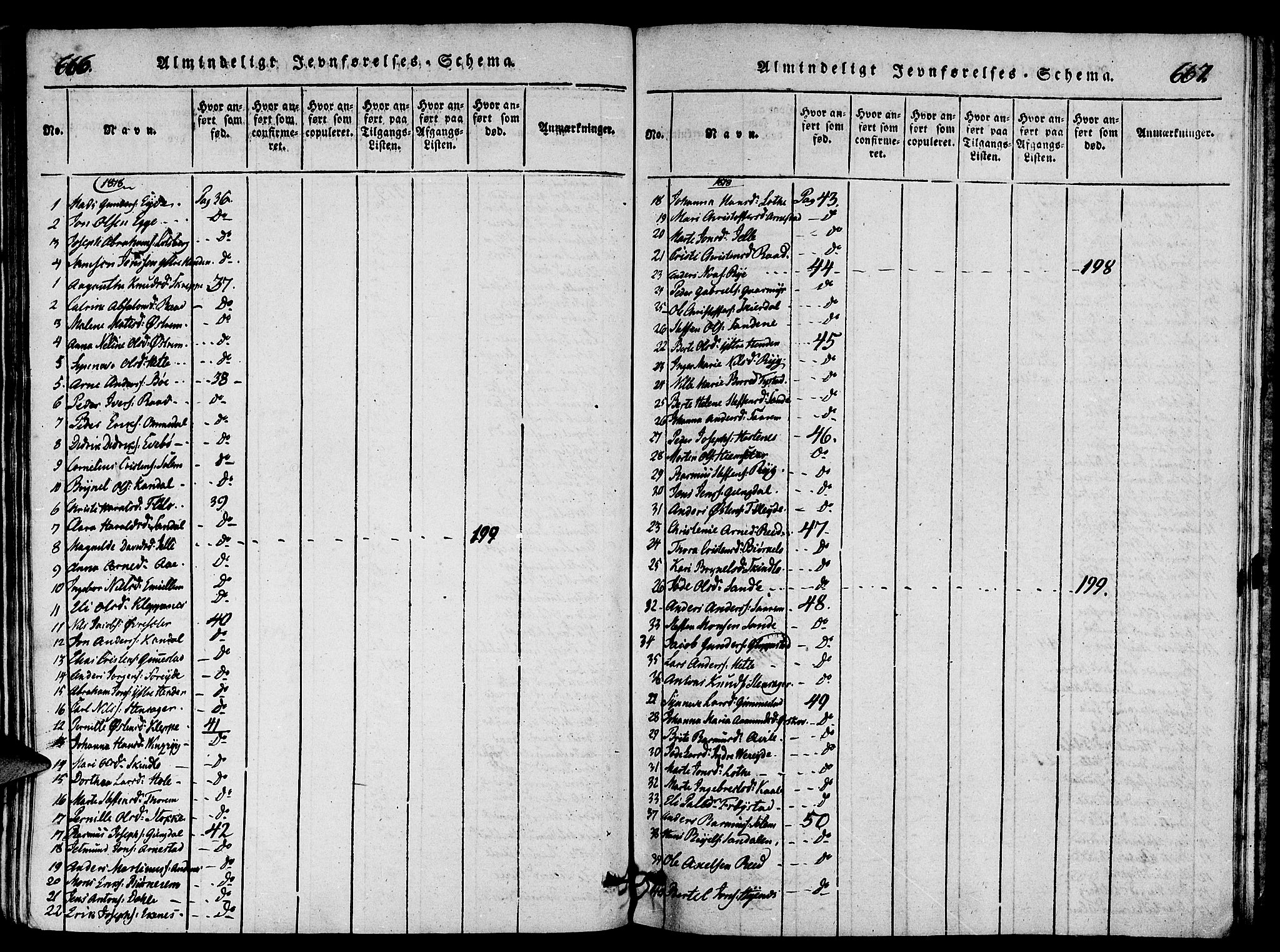 Gloppen sokneprestembete, AV/SAB-A-80101/H/Haa/Haaa/L0006: Ministerialbok nr. A 6, 1816-1826, s. 666-667