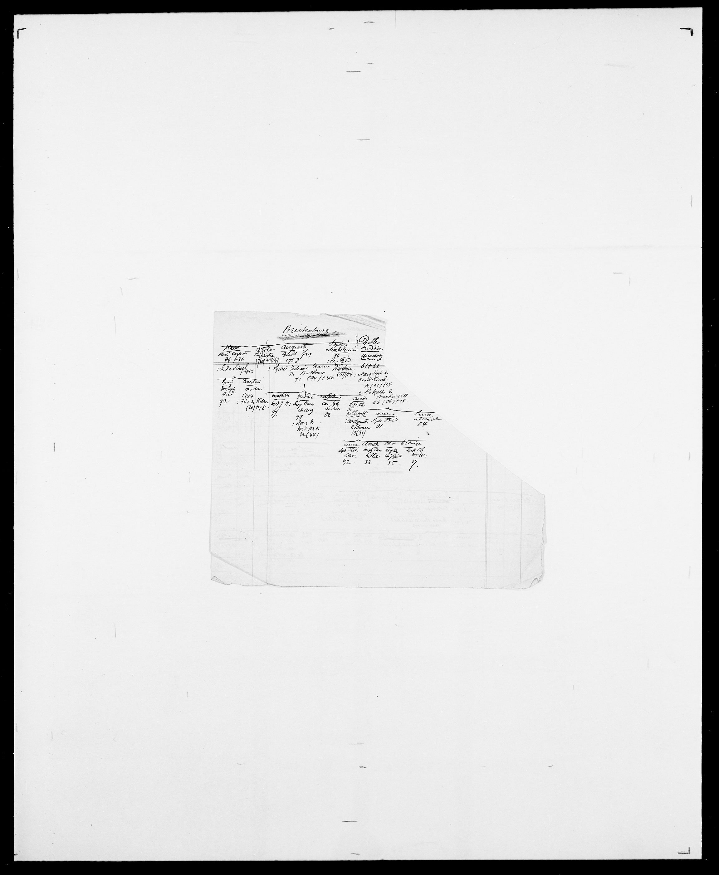 Delgobe, Charles Antoine - samling, SAO/PAO-0038/D/Da/L0006: Brambani - Brønø, s. 288