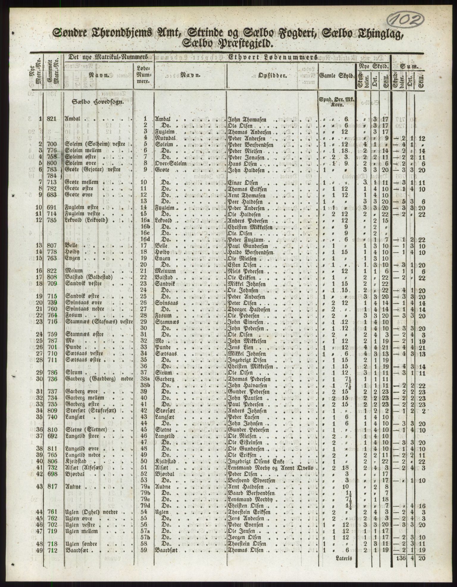 Andre publikasjoner, PUBL/PUBL-999/0002/0015: Bind 15 - Søndre Trondhjems amt, 1838, s. 162