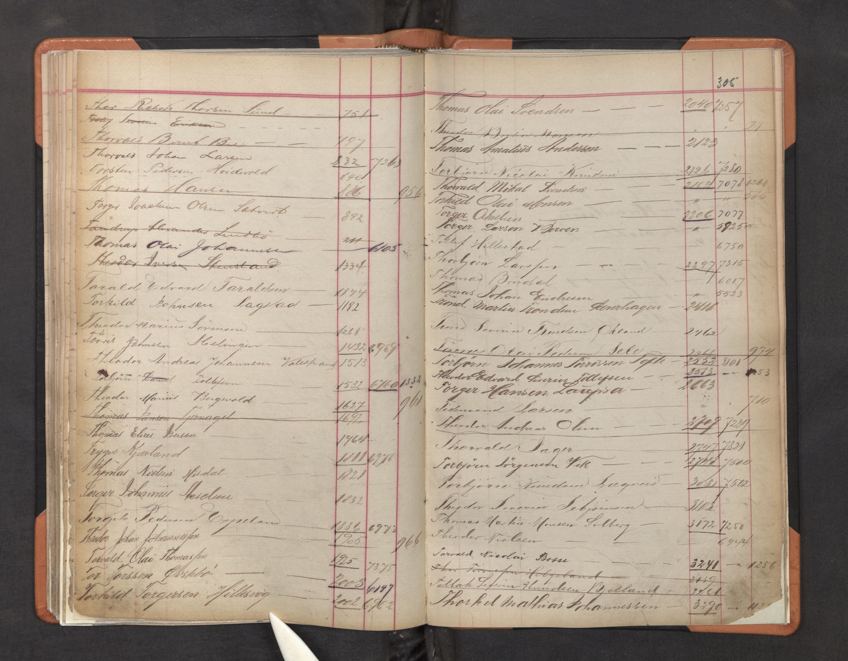 Innrulleringssjefen i Bergen, AV/SAB-A-100050/F/Fa/L0002: Register til annotasjons-hovedrulle for Bergen krets L - Å, 1869-1897