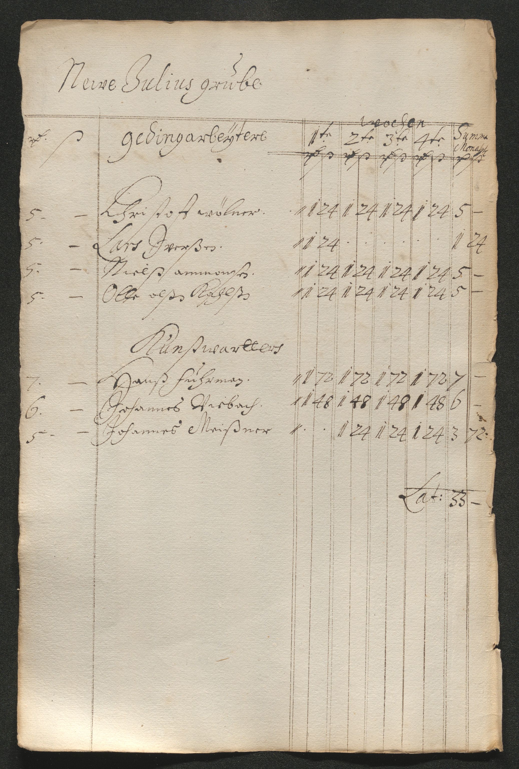 Kongsberg Sølvverk 1623-1816, SAKO/EA-3135/001/D/Dc/Dcd/L0065: Utgiftsregnskap for gruver m.m. , 1687, s. 332
