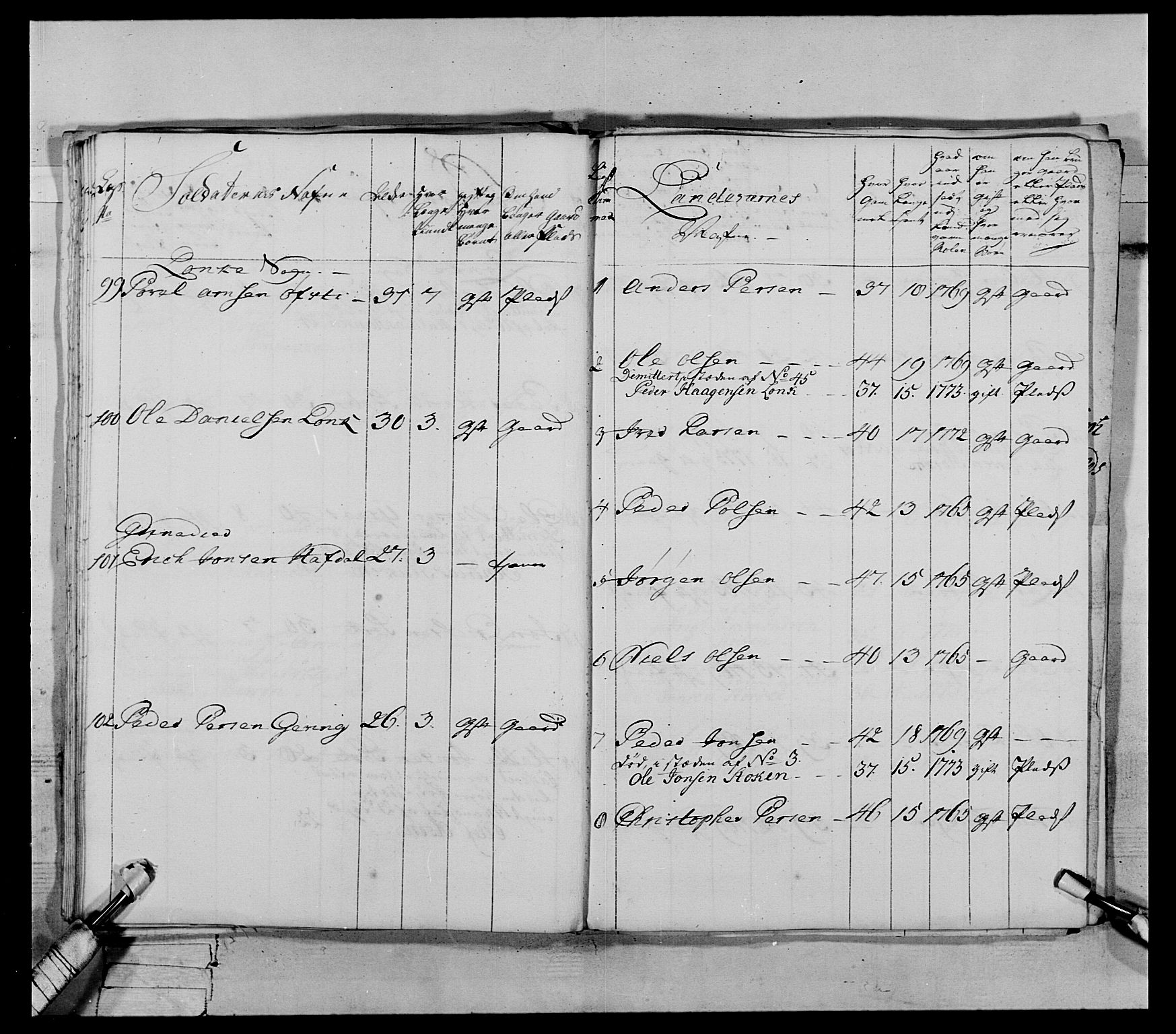 Generalitets- og kommissariatskollegiet, Det kongelige norske kommissariatskollegium, AV/RA-EA-5420/E/Eh/L0072: 1. Trondheimske nasjonale infanteriregiment, 1773, s. 305