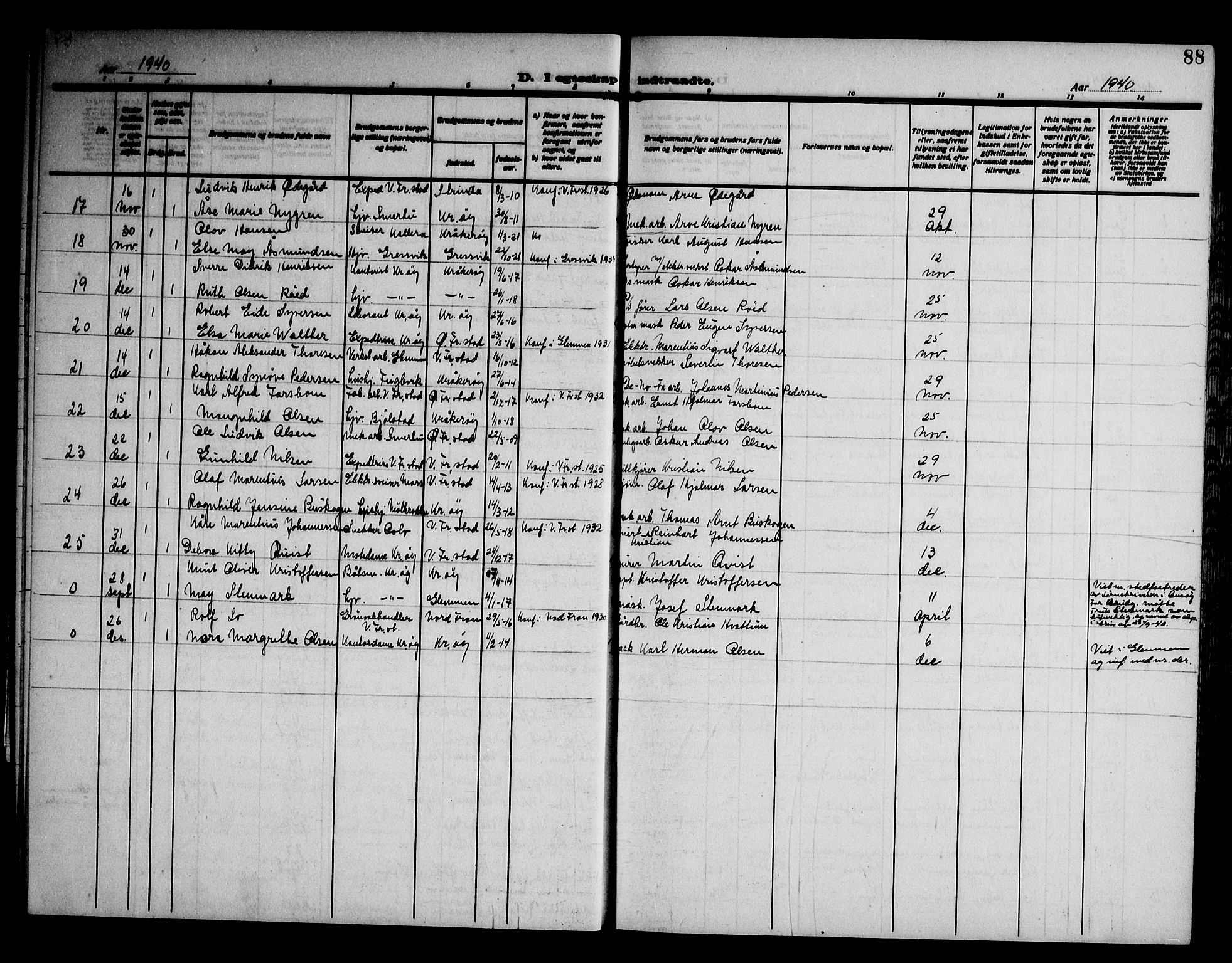 Kråkerøy prestekontor Kirkebøker, AV/SAO-A-10912/G/Ga/L0002: Klokkerbok nr. 2, 1908-1952, s. 88