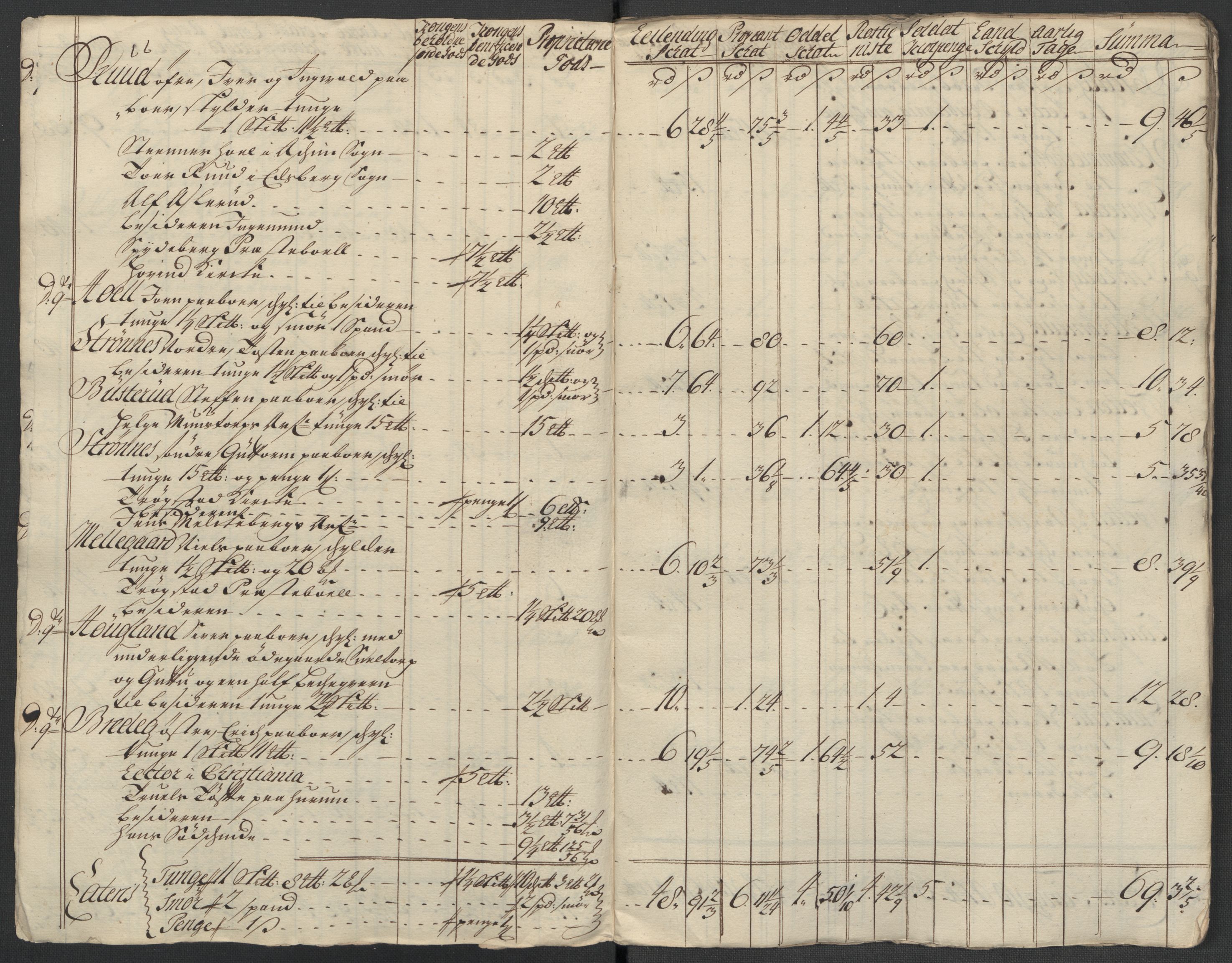 Rentekammeret inntil 1814, Reviderte regnskaper, Fogderegnskap, RA/EA-4092/R07/L0314: Fogderegnskap Rakkestad, Heggen og Frøland, 1718, s. 250