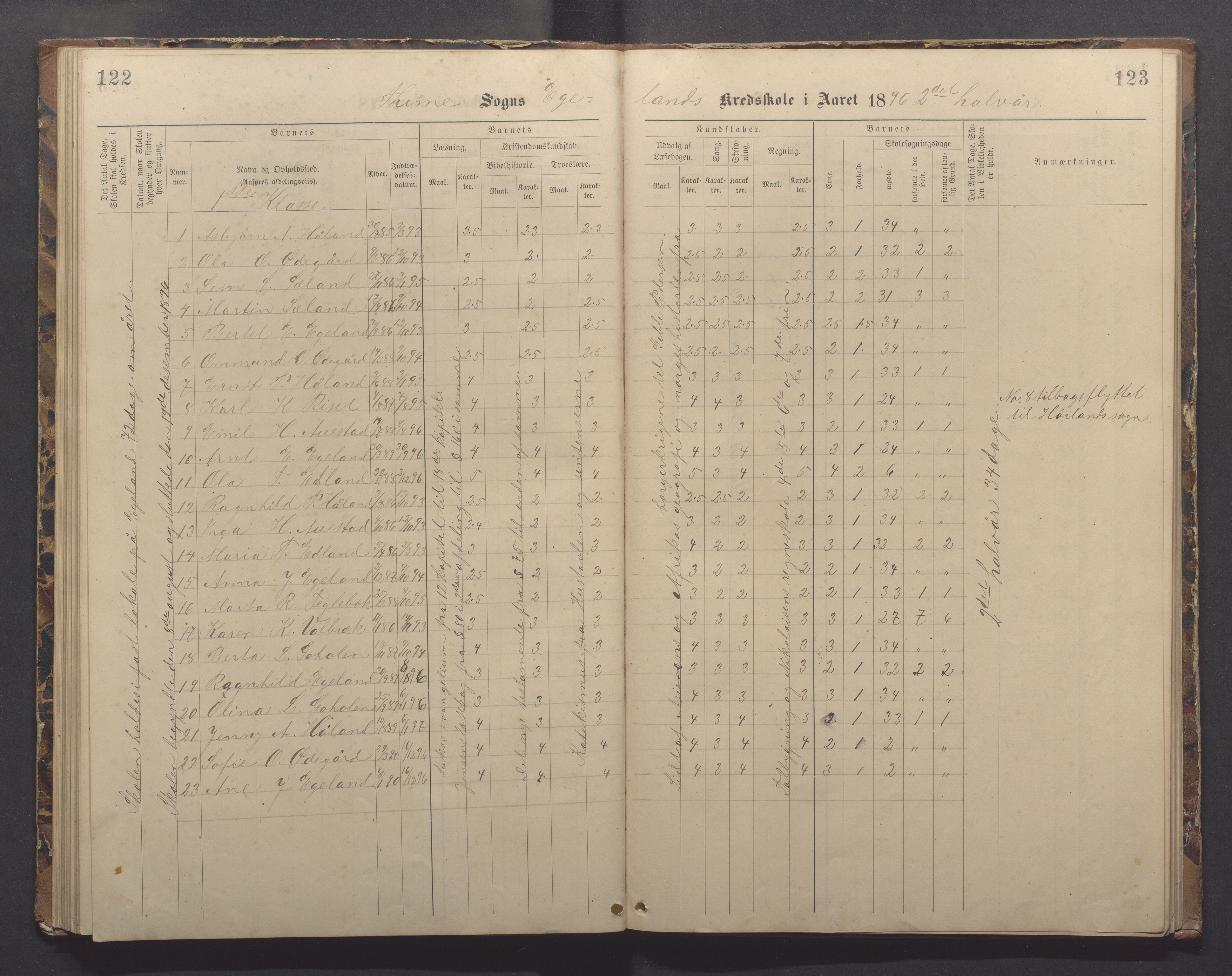 Time kommune - Eikeland skole, IKAR/K-100799/H/L0002: Skoleprotokoll, 1888-1902, s. 122-123