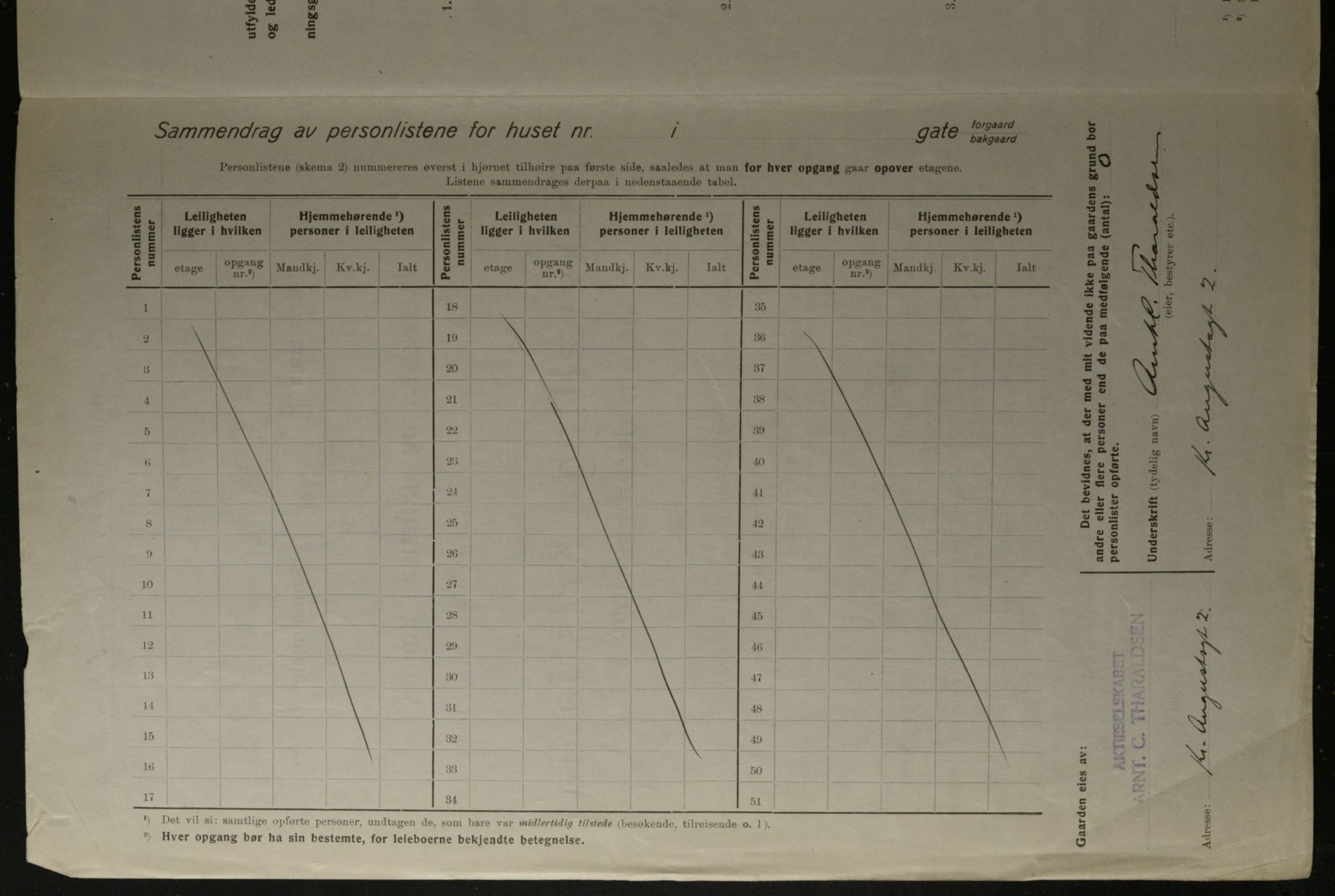 OBA, Kommunal folketelling 1.12.1923 for Kristiania, 1923, s. 60584