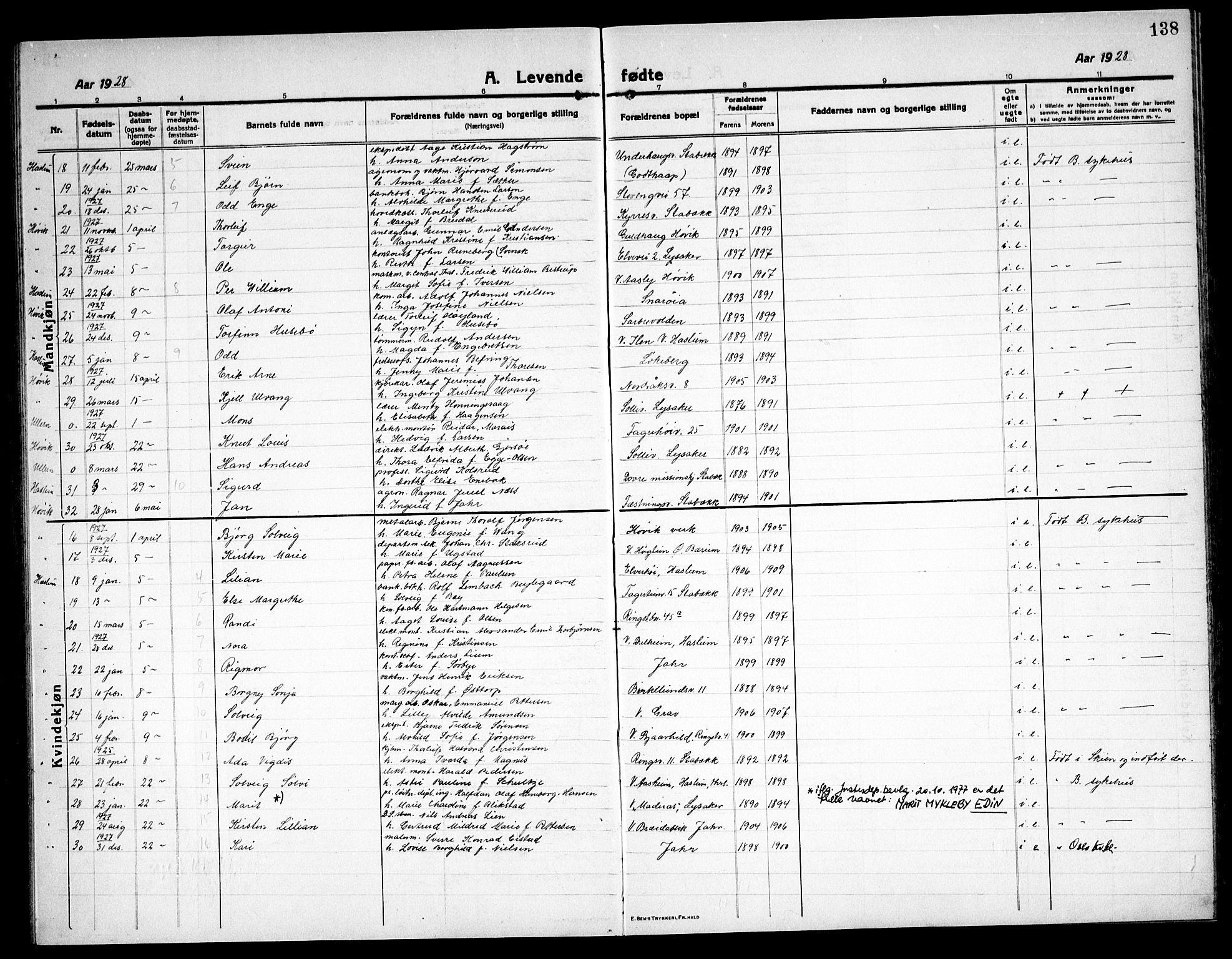 Østre Bærum prestekontor Kirkebøker, AV/SAO-A-10887/G/Ga/L0002: Klokkerbok nr. 2, 1912-1929, s. 138