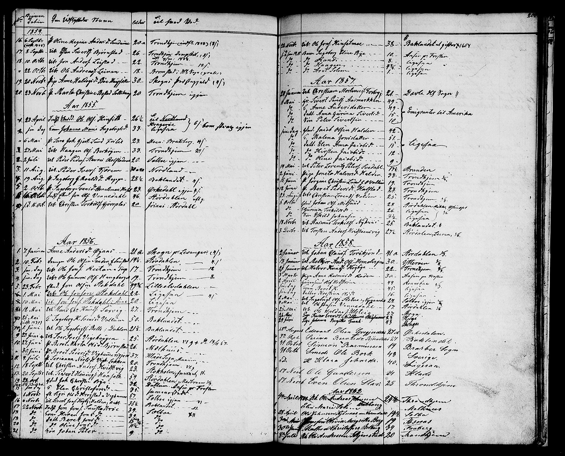 Ministerialprotokoller, klokkerbøker og fødselsregistre - Sør-Trøndelag, SAT/A-1456/616/L0422: Klokkerbok nr. 616C05, 1850-1888, s. 200