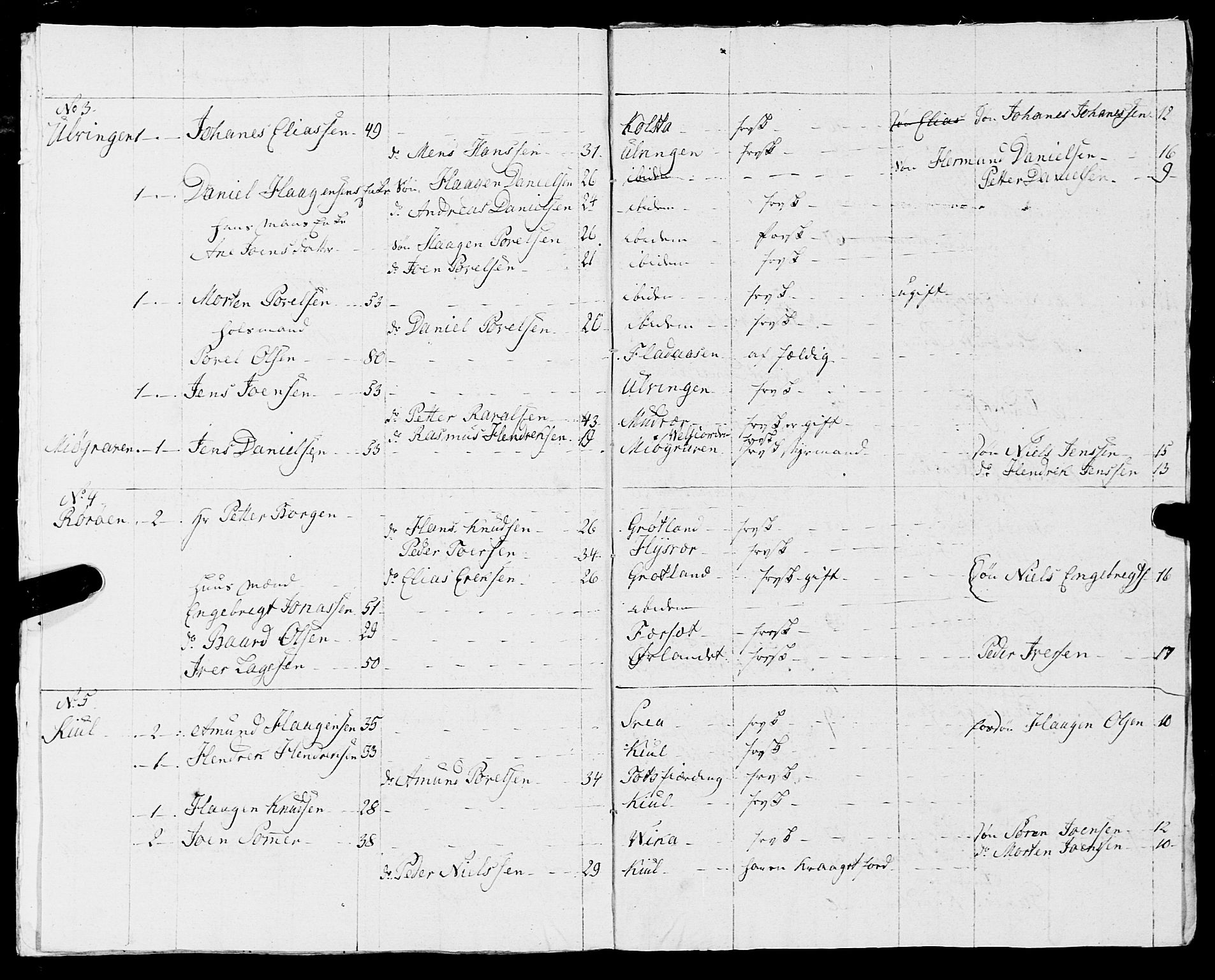 Fylkesmannen i Nordland, AV/SAT-A-0499/1.1/R/Ra/L0008: Innrulleringsmanntall for Vega, Tjøtta og Vevelstad, 1808-1835, s. 93