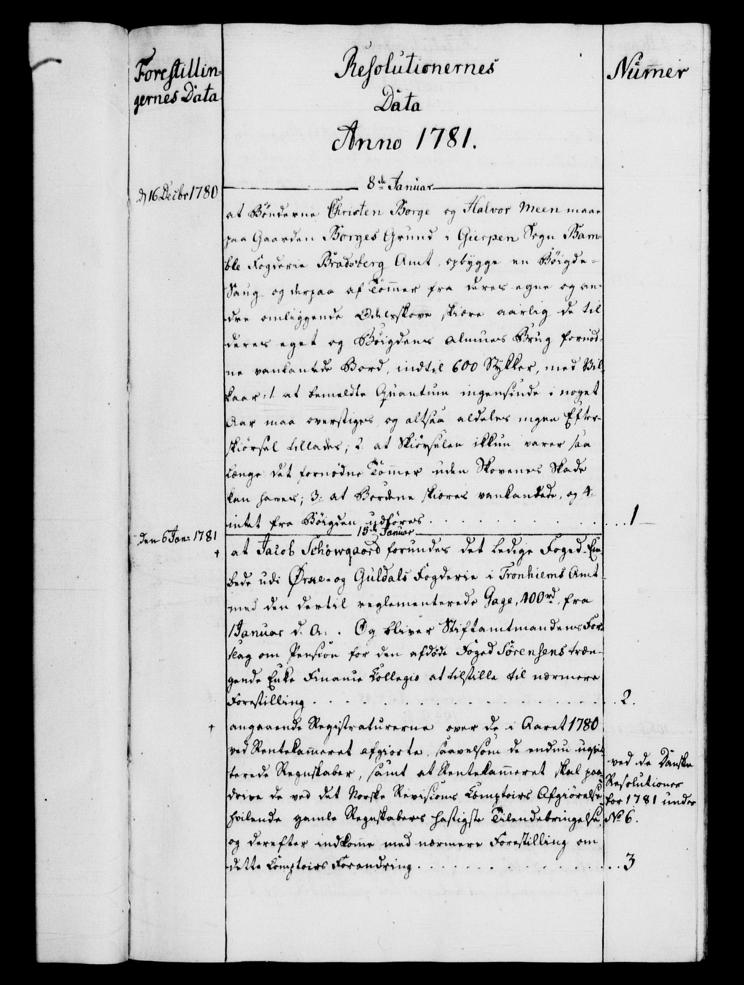 Rentekammeret, Kammerkanselliet, RA/EA-3111/G/Gf/Gfb/L0011: Register til norske relasjons- og resolusjonsprotokoller (merket RK 52.106), 1781-1782, s. 71