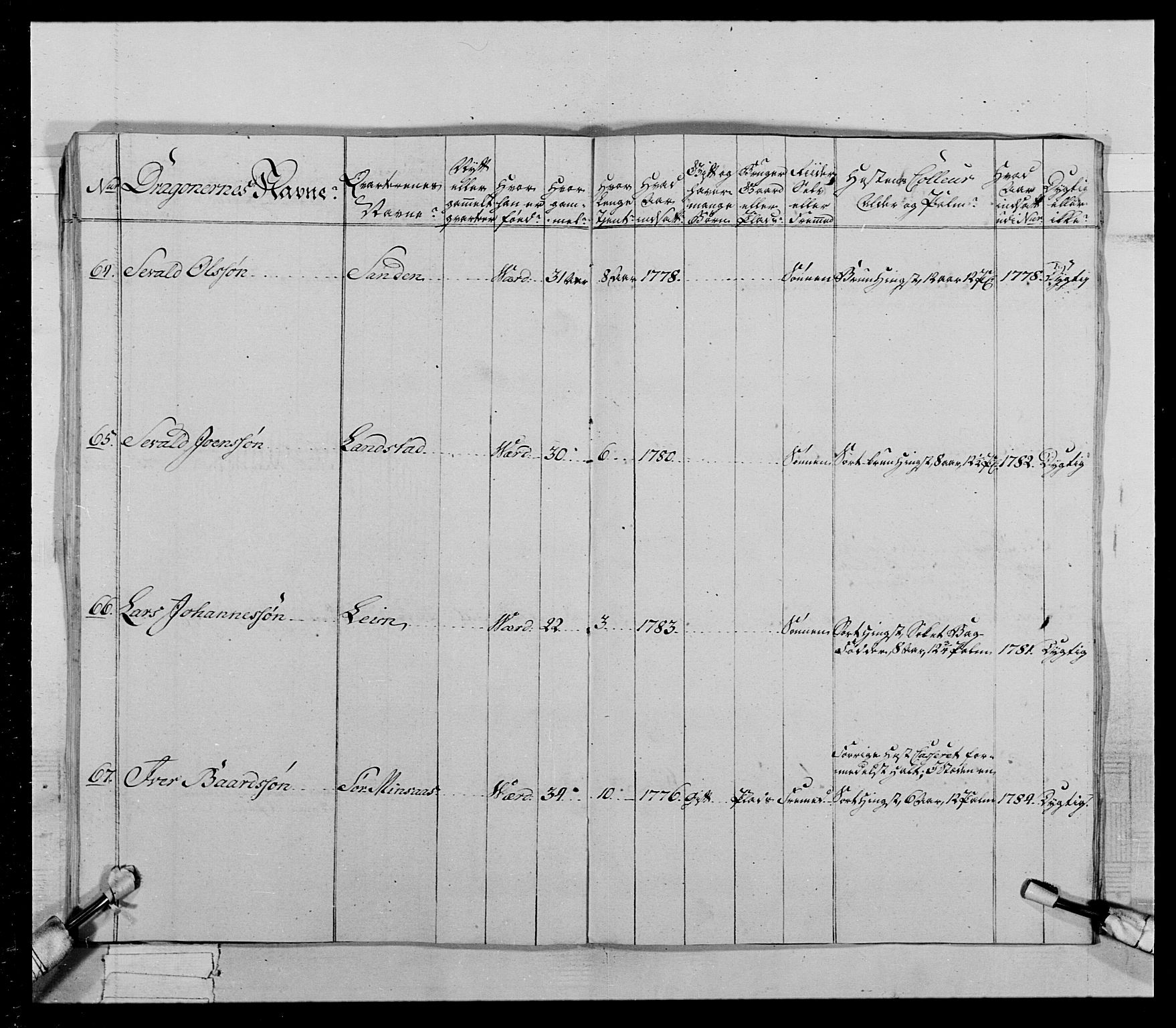 Generalitets- og kommissariatskollegiet, Det kongelige norske kommissariatskollegium, AV/RA-EA-5420/E/Eh/L0021: Trondheimske dragonregiment, 1784-1799, s. 169