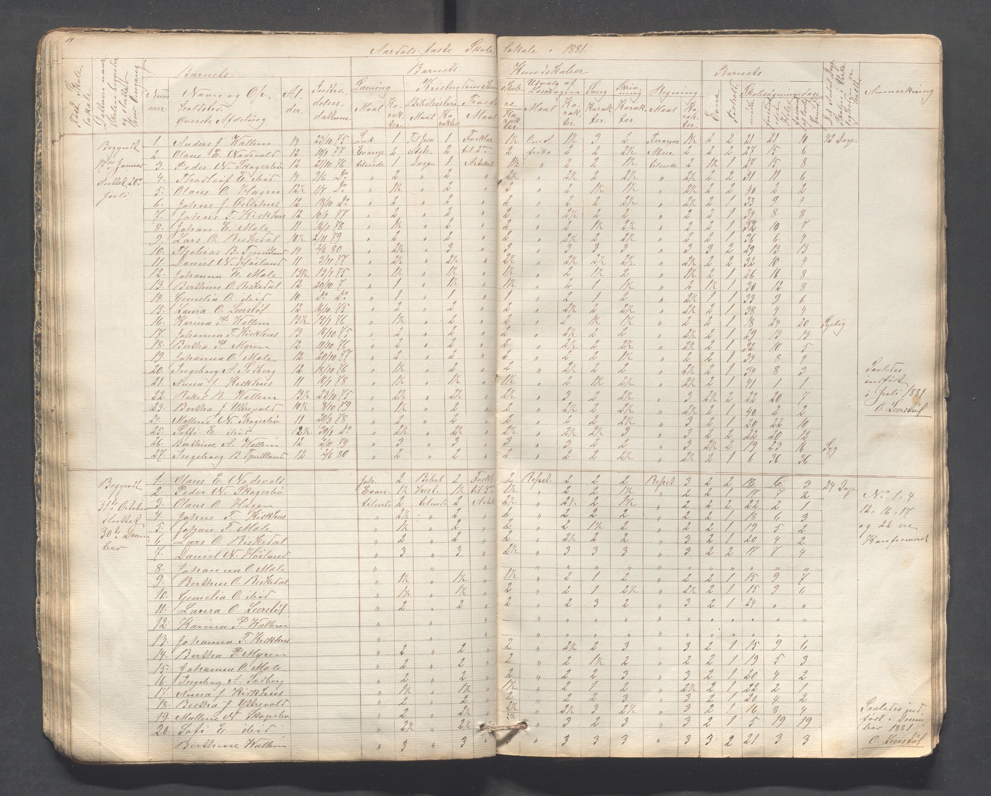 Årdal kommune - Kyrkjebøen skule, IKAR/K-101992/H/L0001: Skoleprotokoll, 1854-1881, s. 19