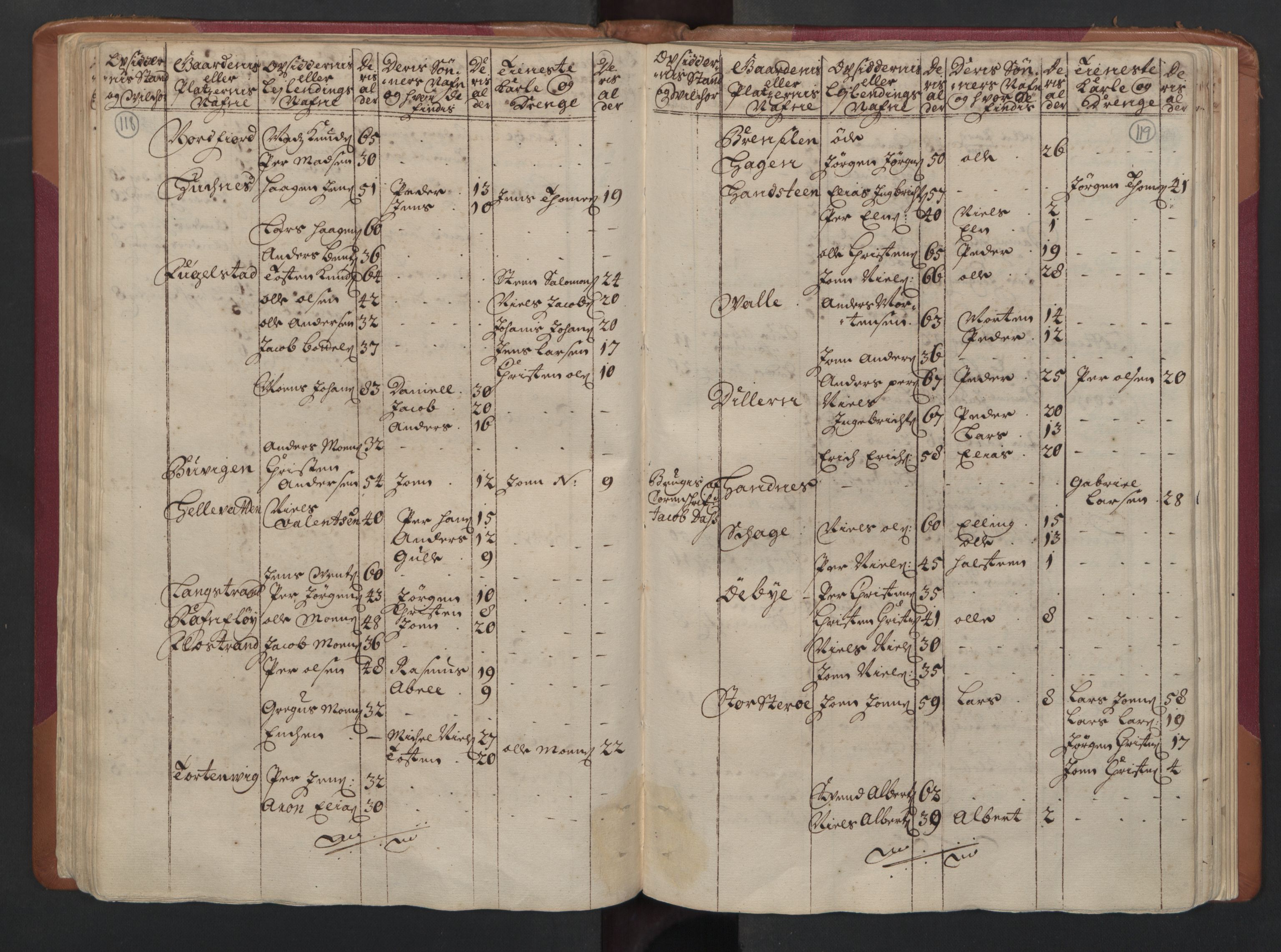RA, Manntallet 1701, nr. 16: Helgeland fogderi, 1701, s. 118-119