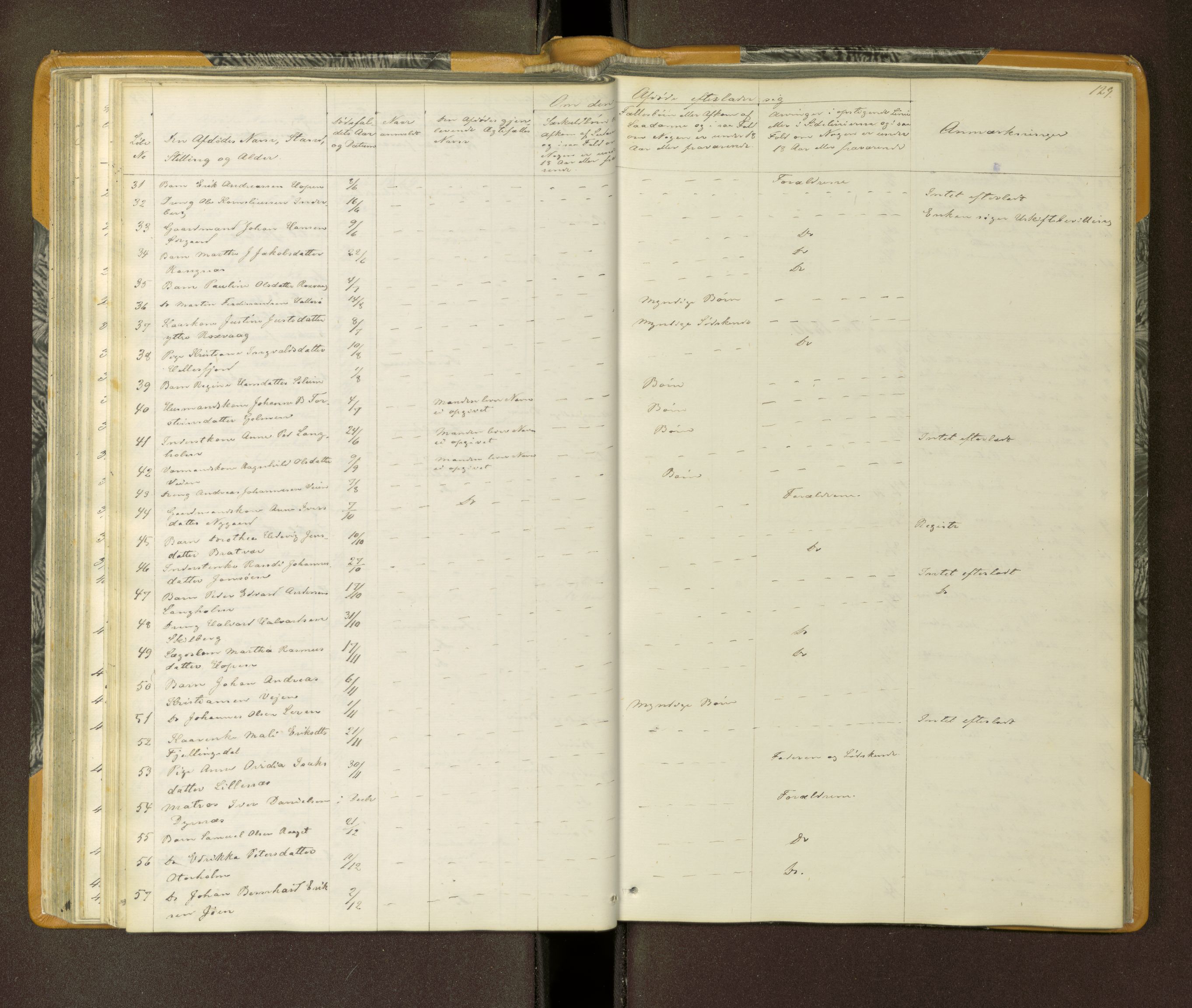 Nordmøre sorenskriveri, AV/SAT-A-4132/1/3/3L/L0001: Dødsfallsprotokoll, 1864-1872, s. 129