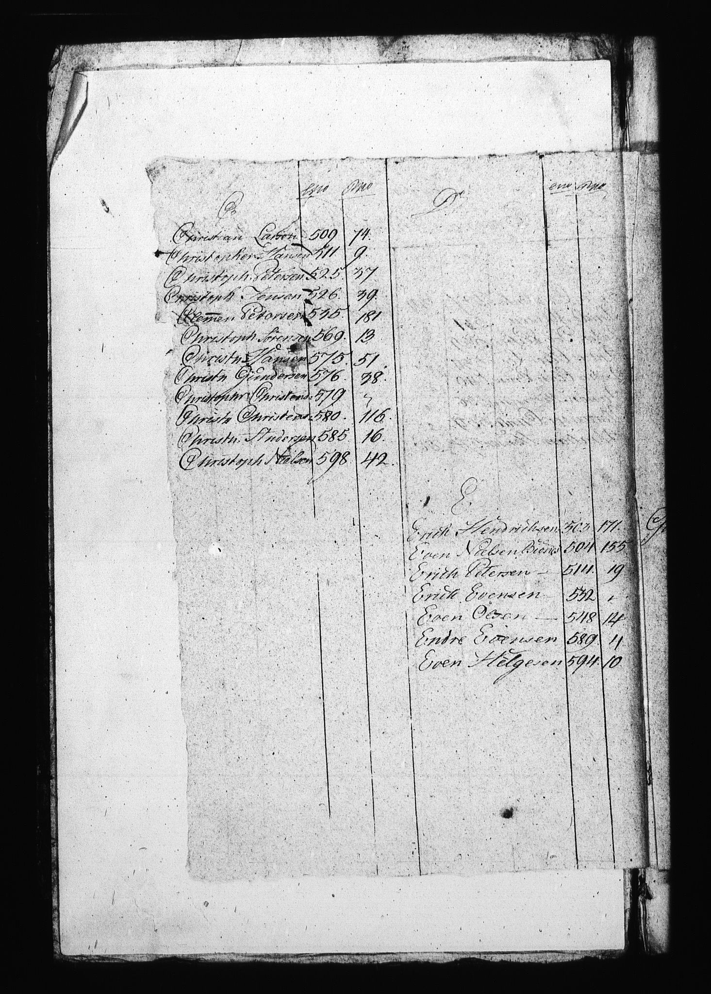 Sjøetaten, RA/EA-3110/F/L0139: Bragernes distrikt, bind 6, 1801